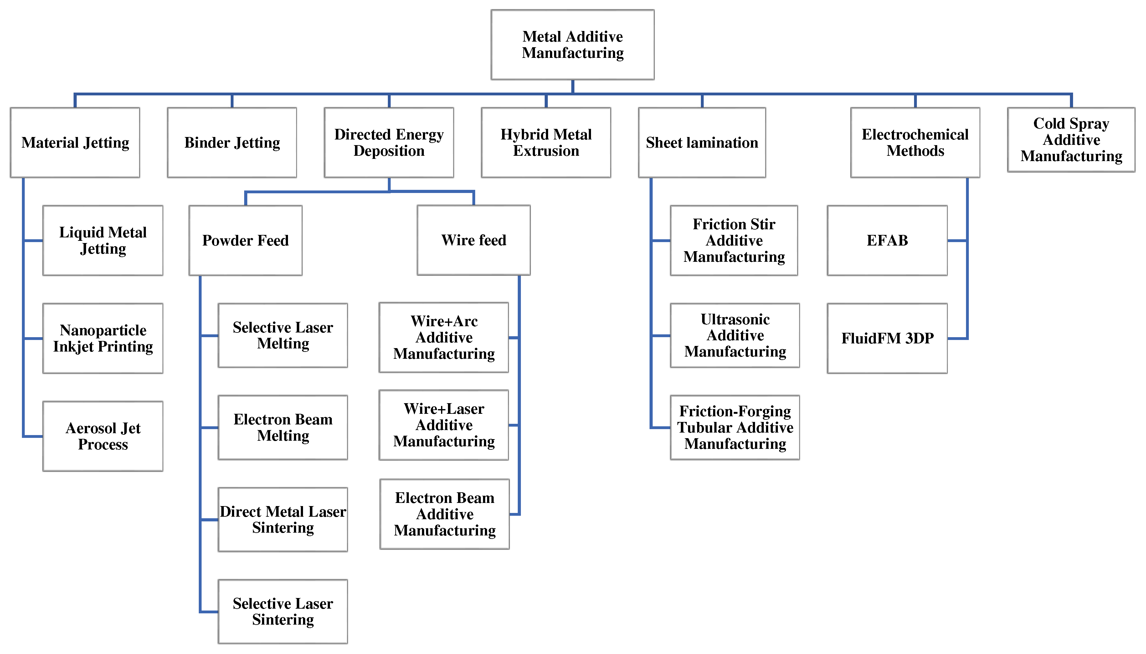 Preprints 81218 g001