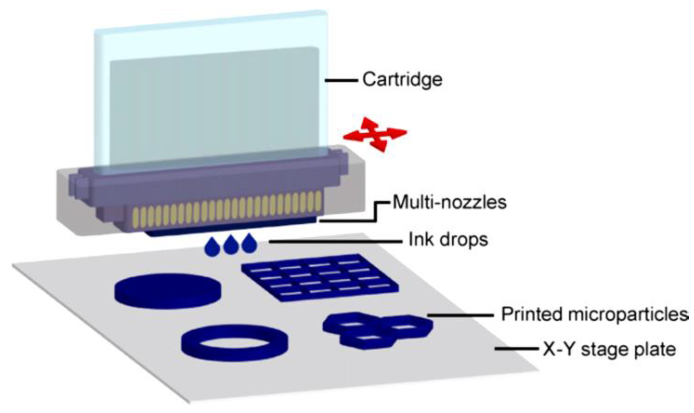 Preprints 81218 g003