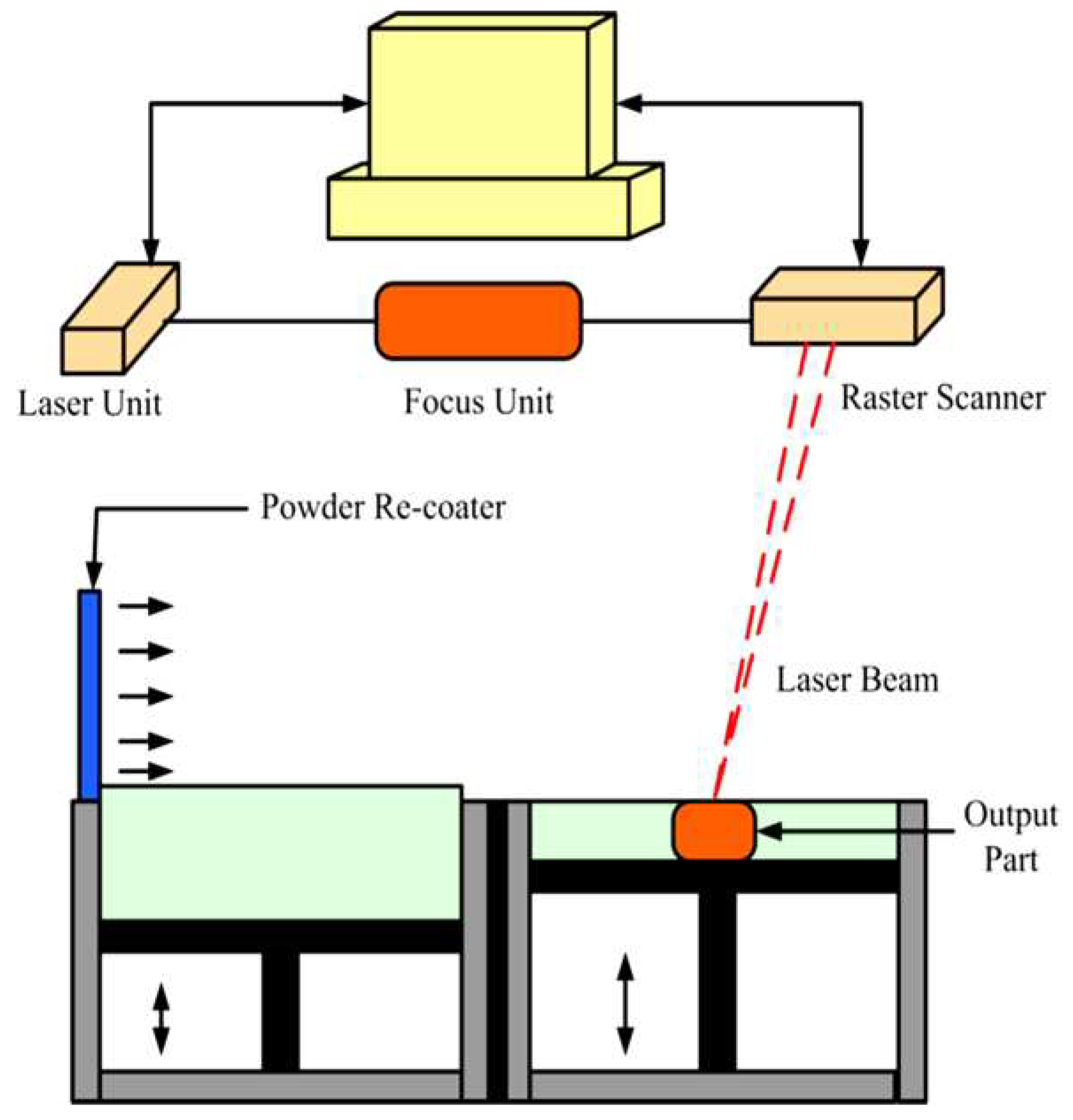 Preprints 81218 g008