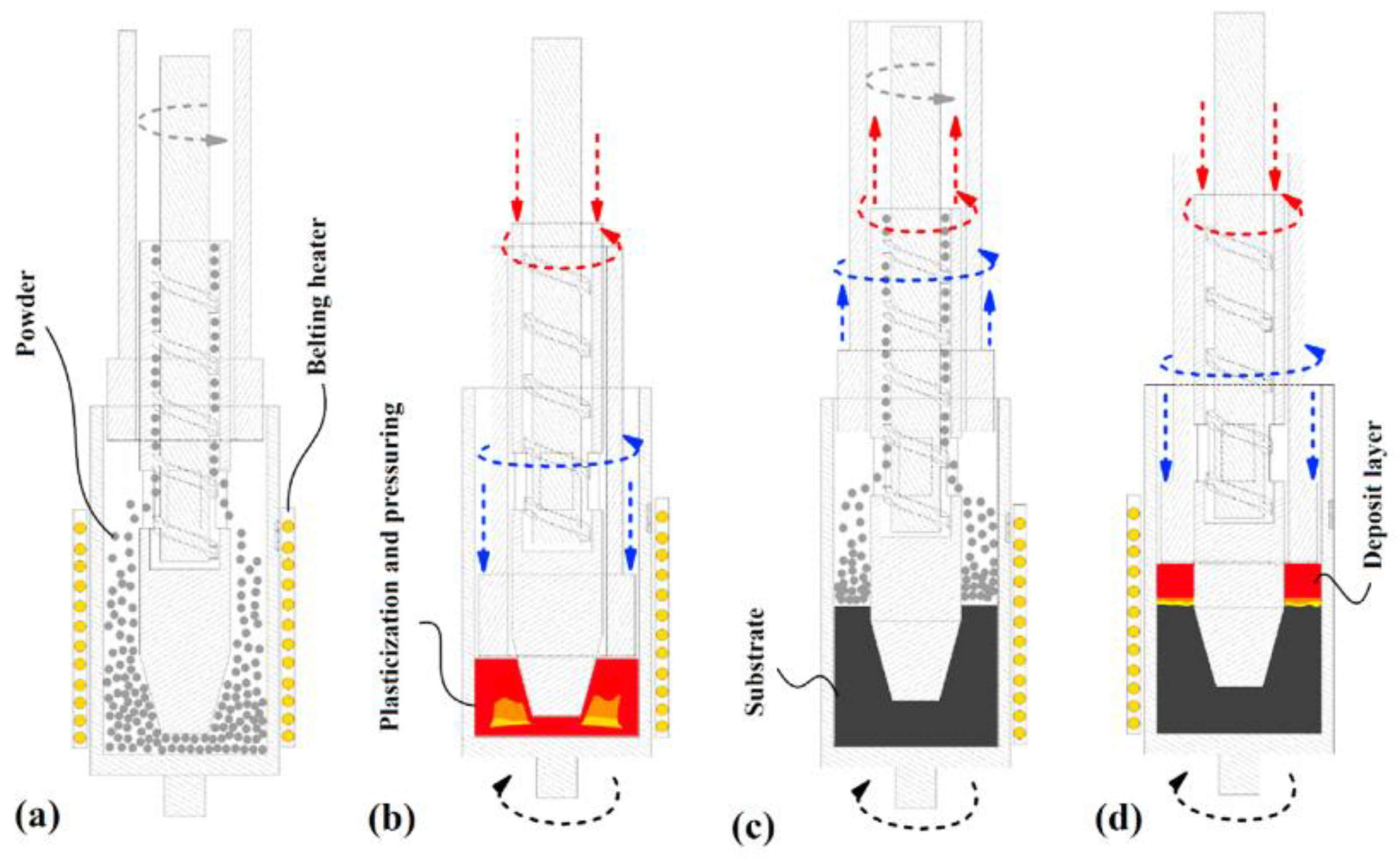 Preprints 81218 g019