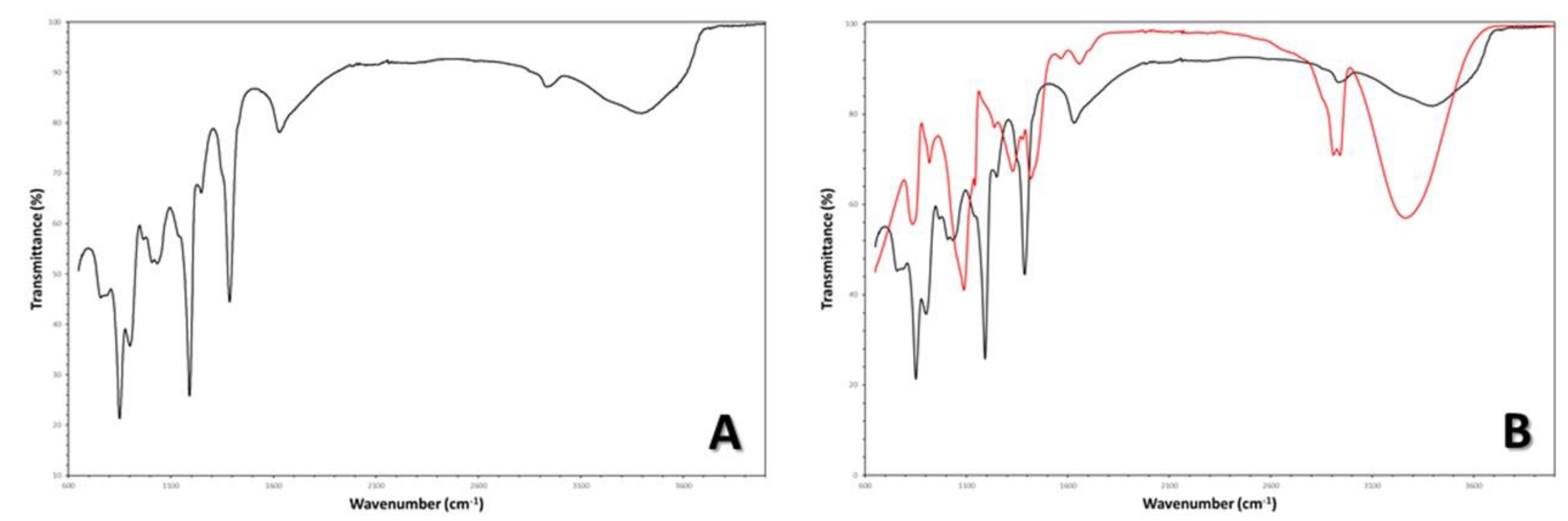 Preprints 105421 g002