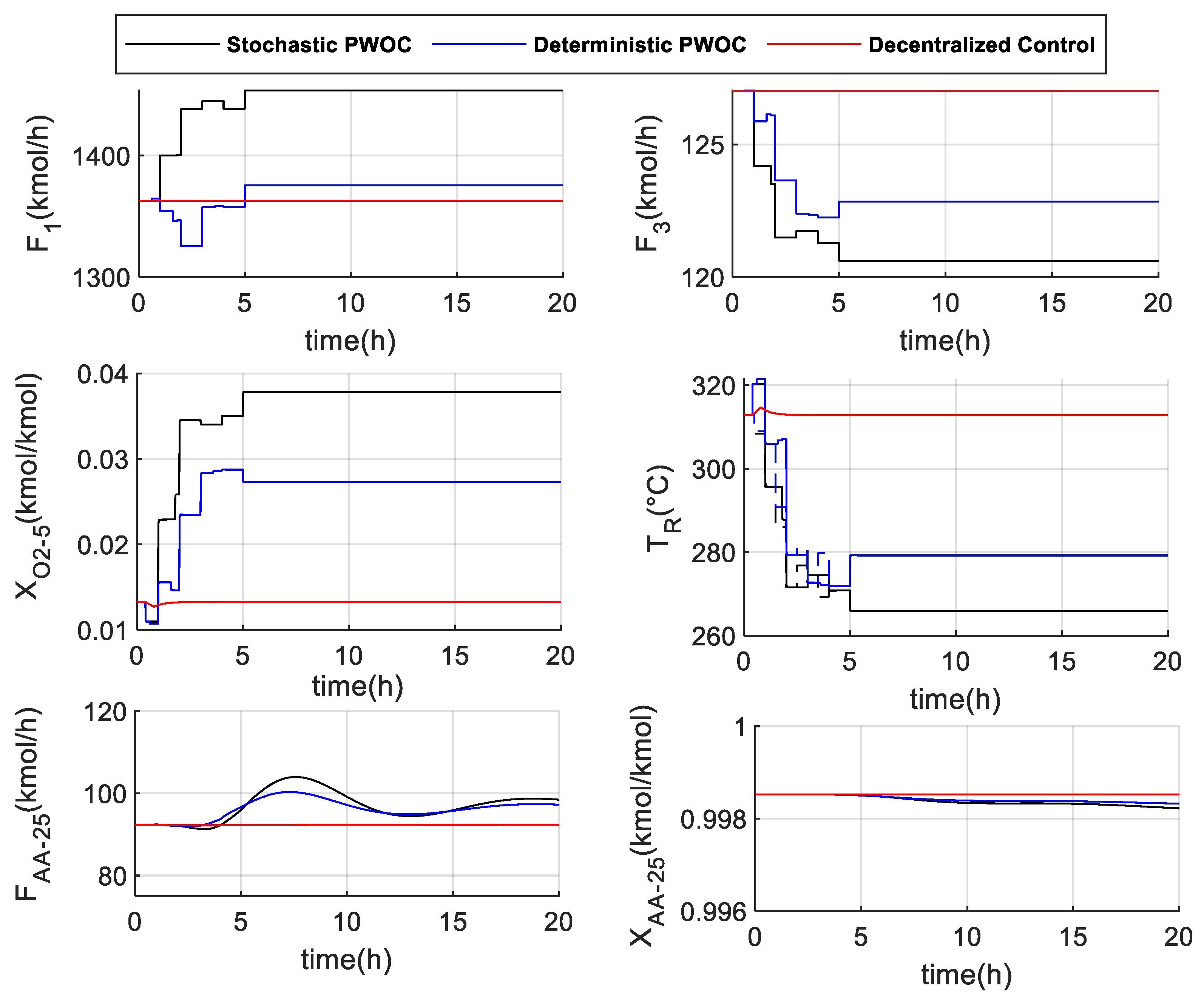 Preprints 117178 g004