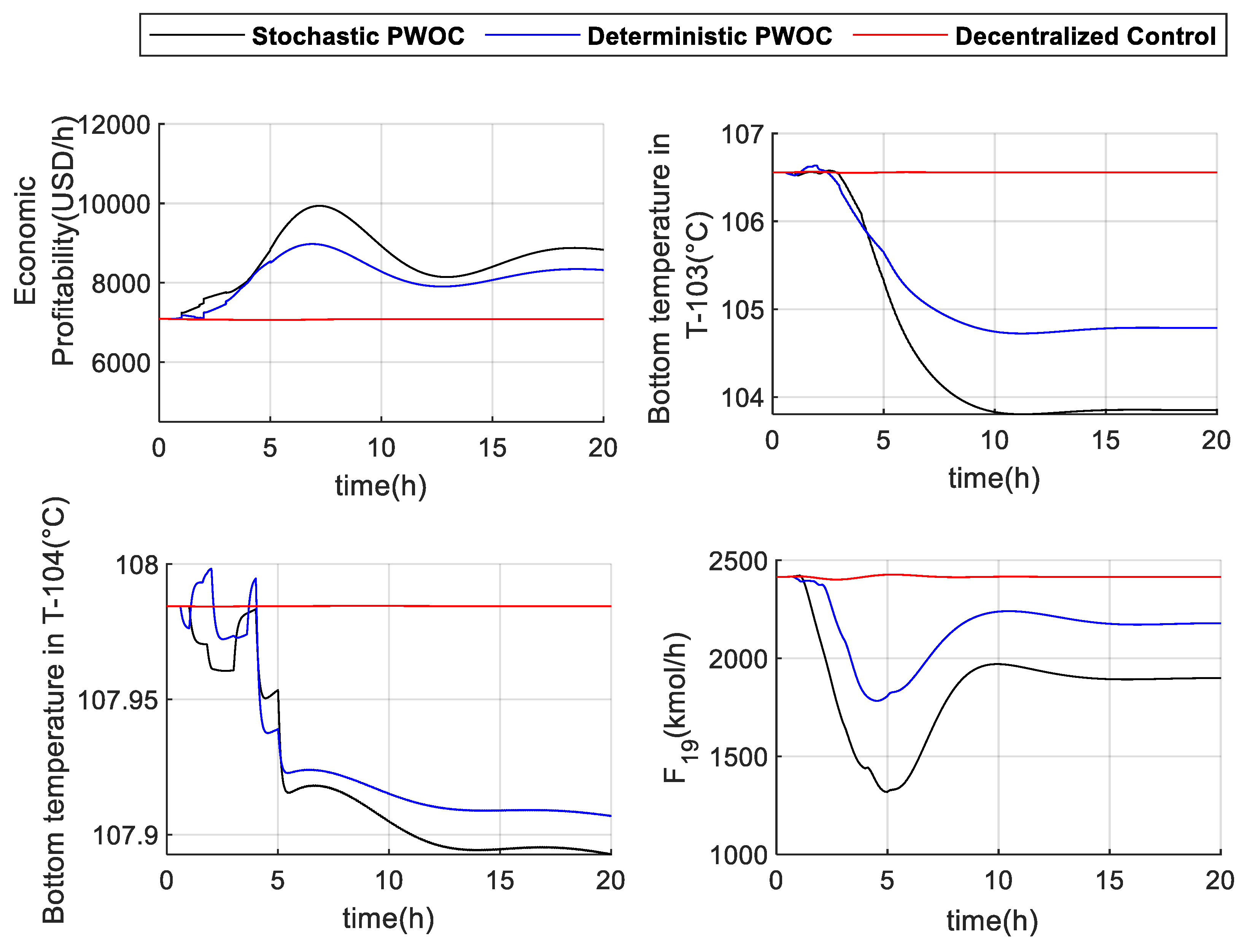 Preprints 117178 g005