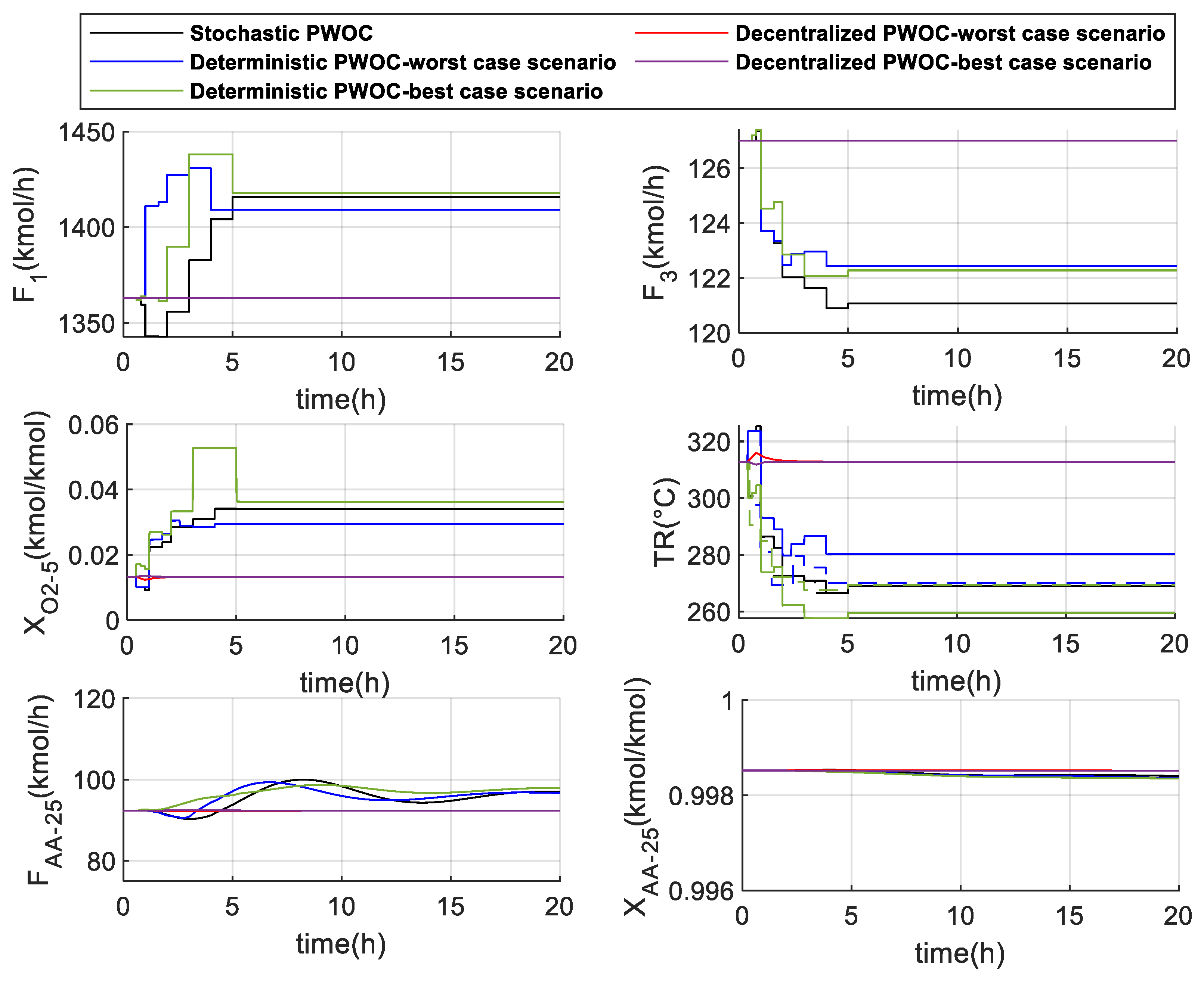 Preprints 117178 g006