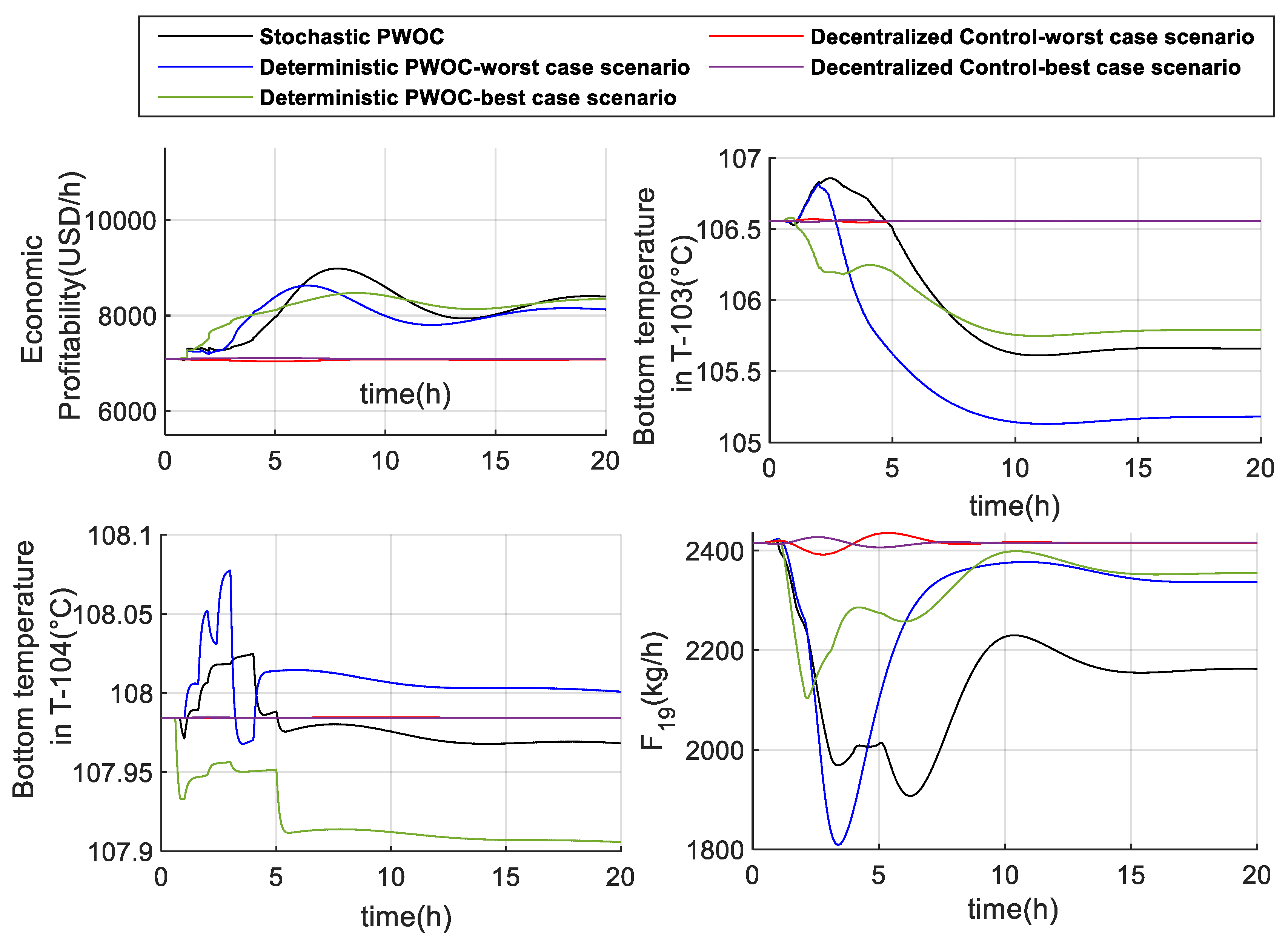 Preprints 117178 g007