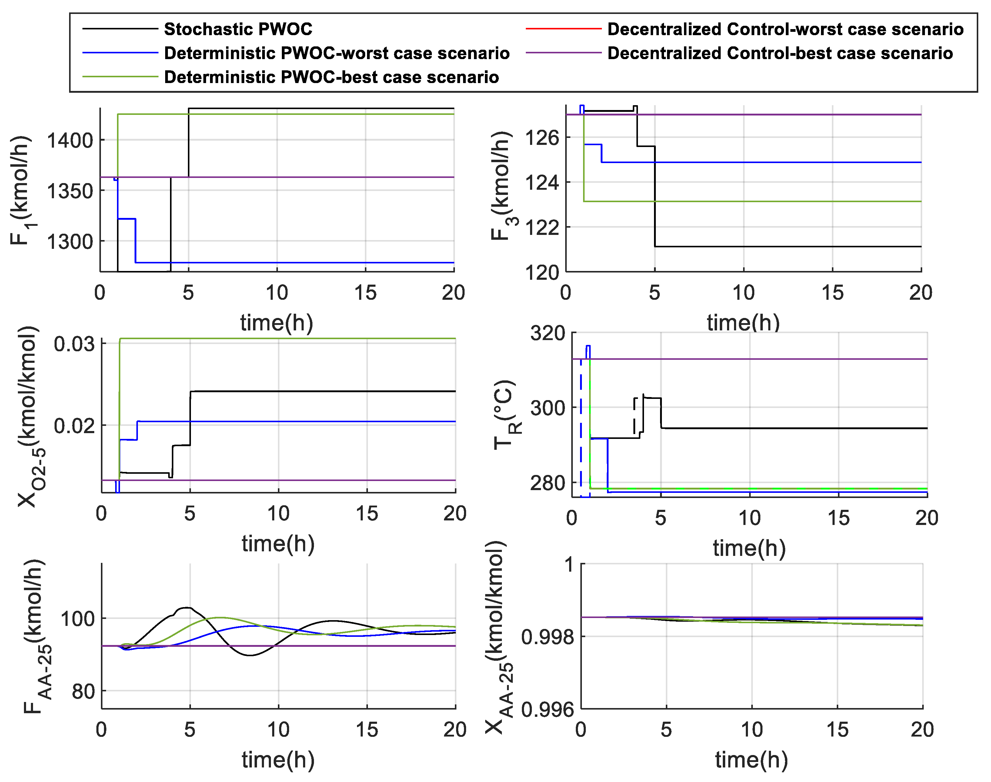 Preprints 117178 g008