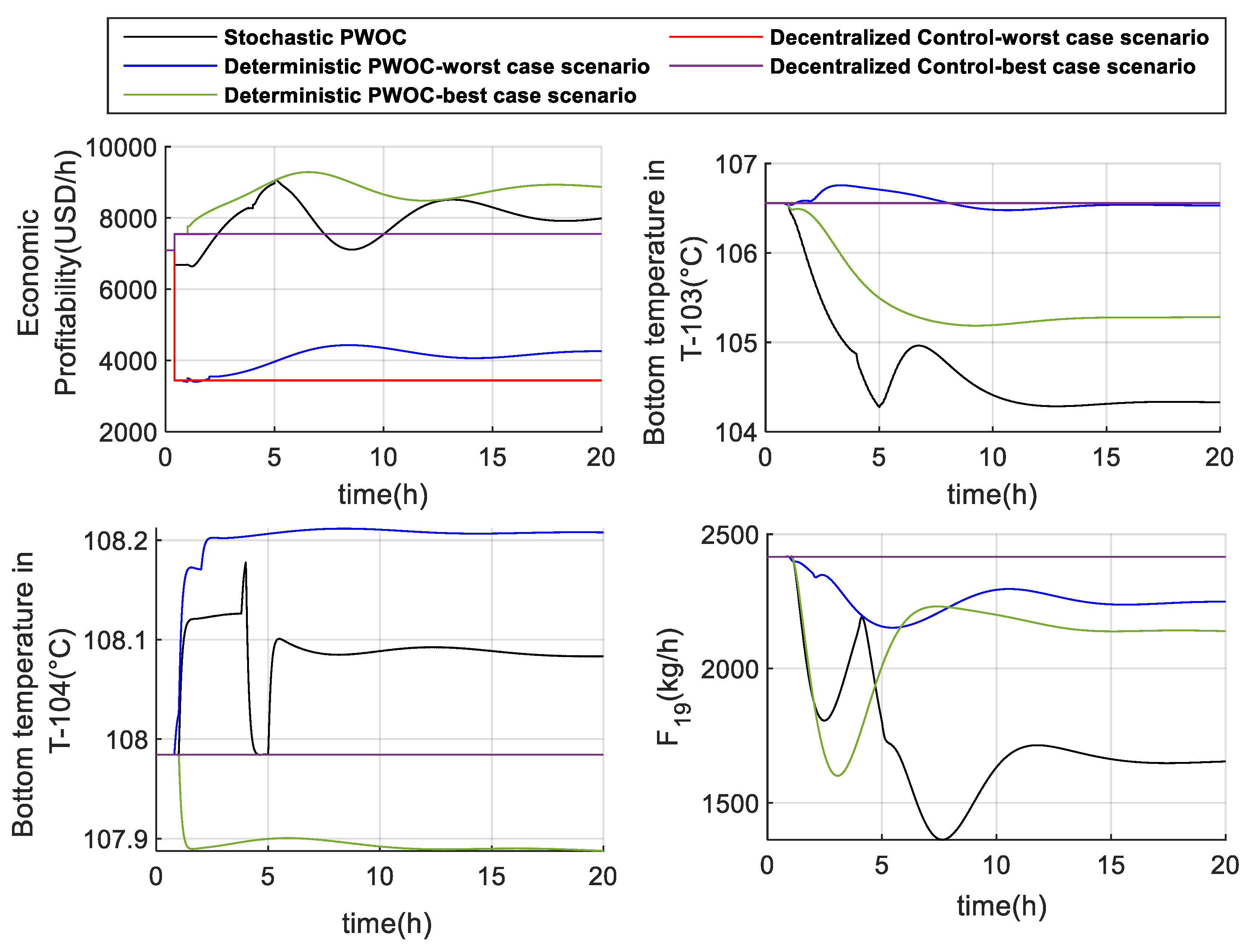 Preprints 117178 g009