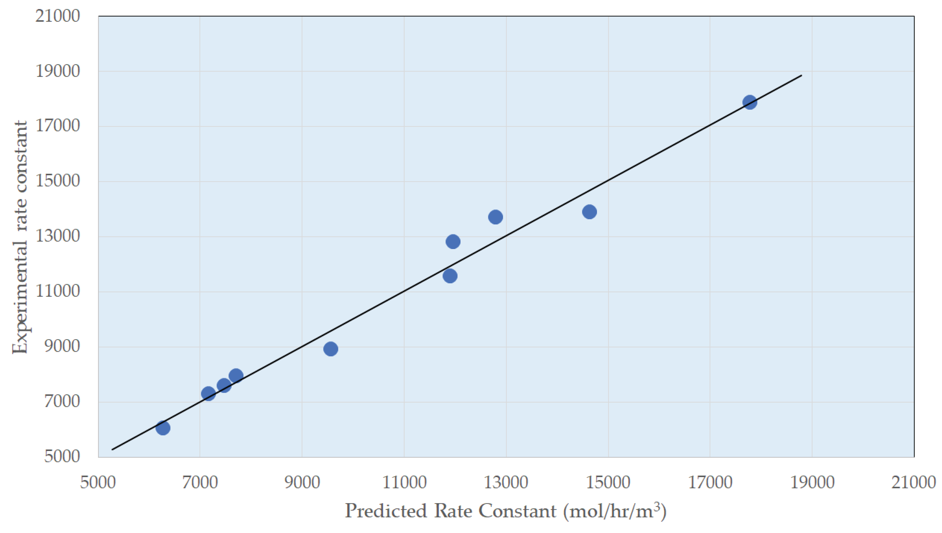 Preprints 102494 g005