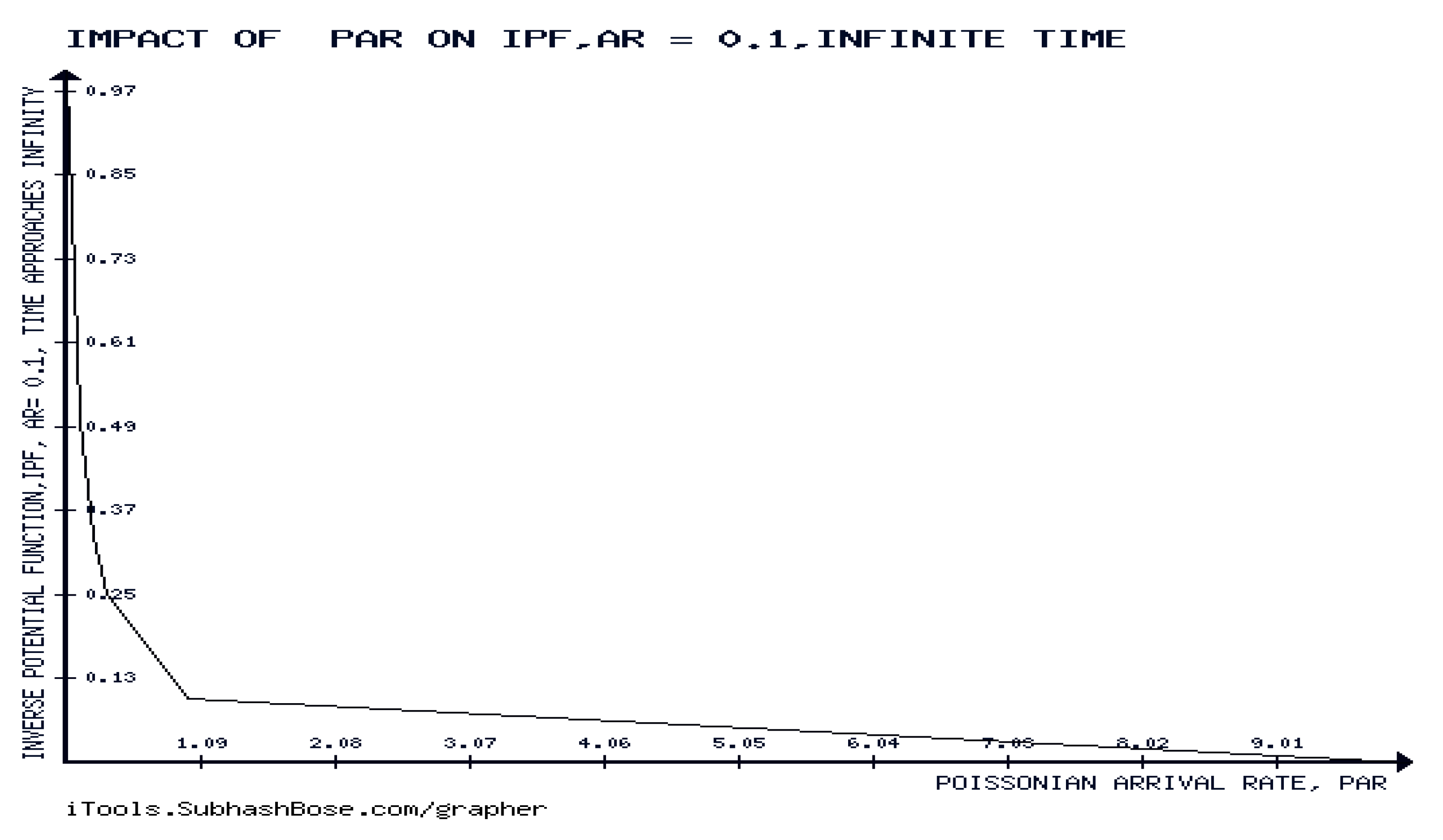 Preprints 97483 g010