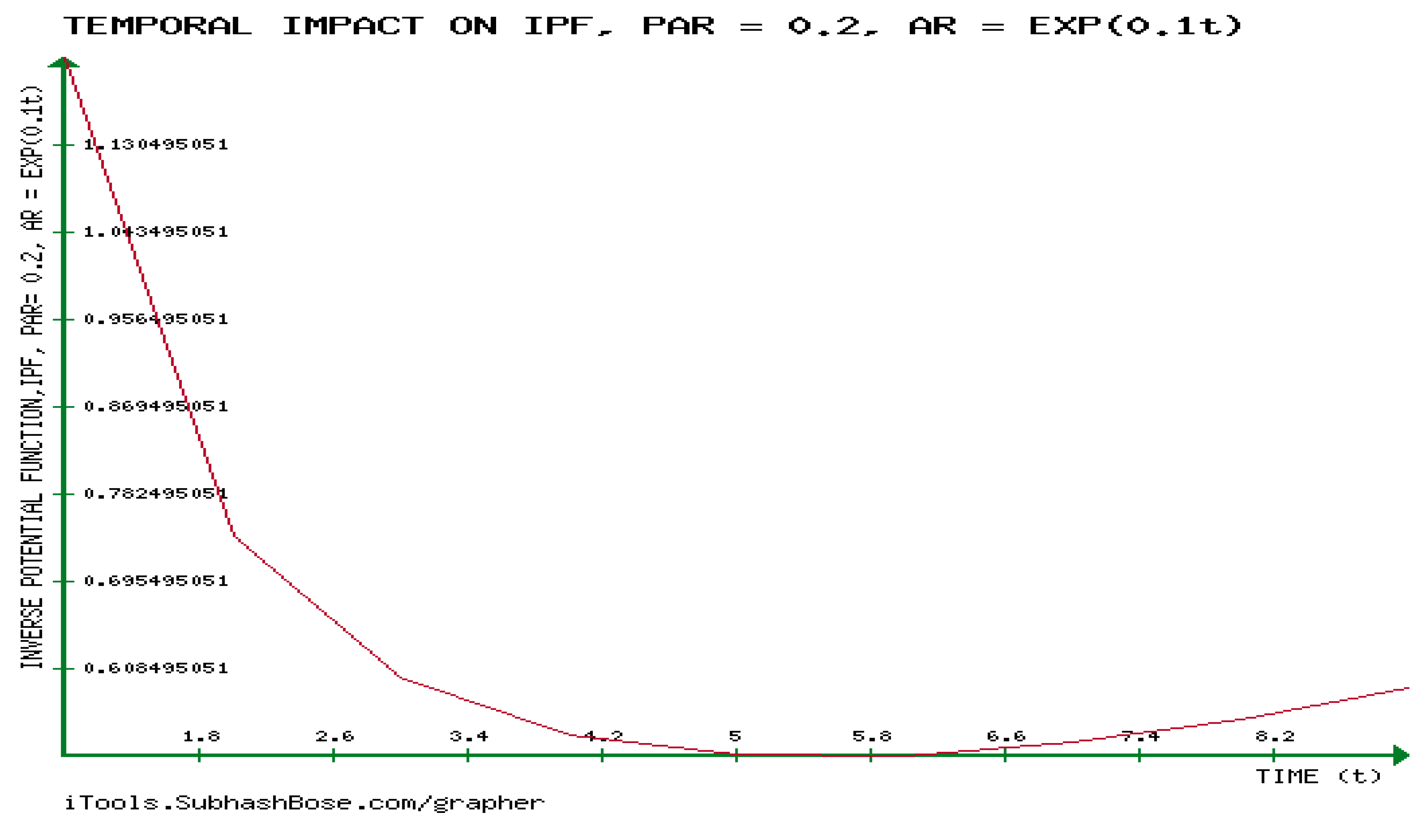 Preprints 97483 g012