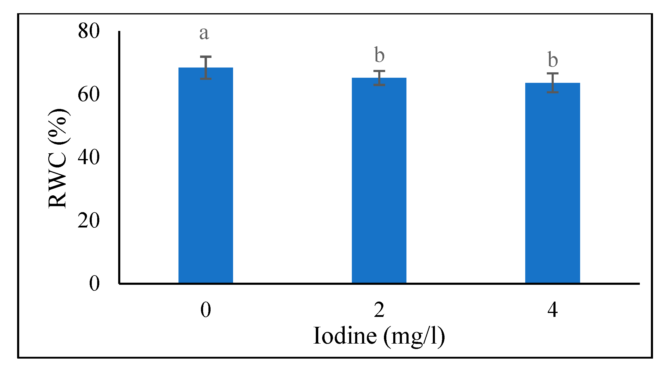 Preprints 76851 g001