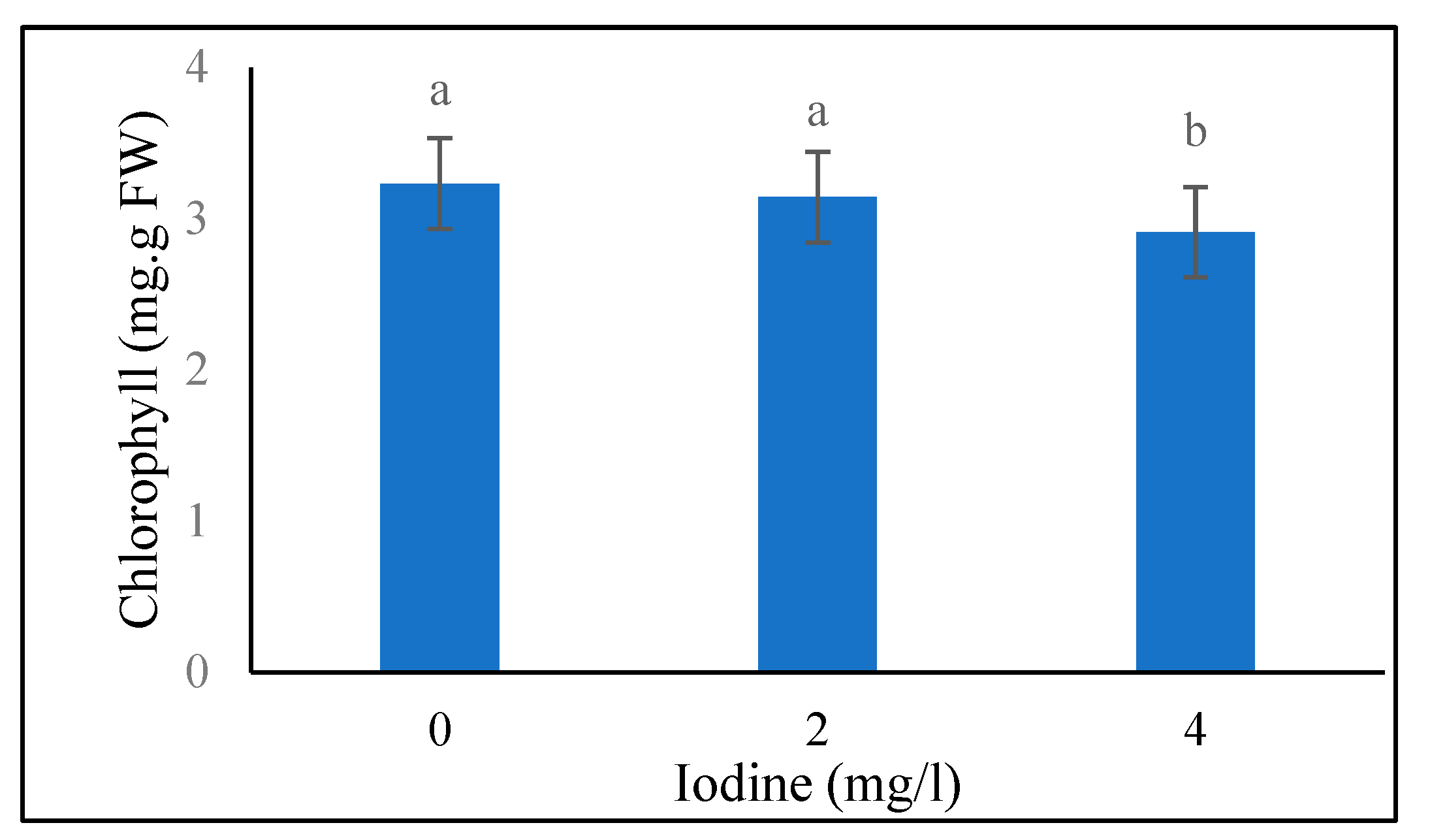 Preprints 76851 g002