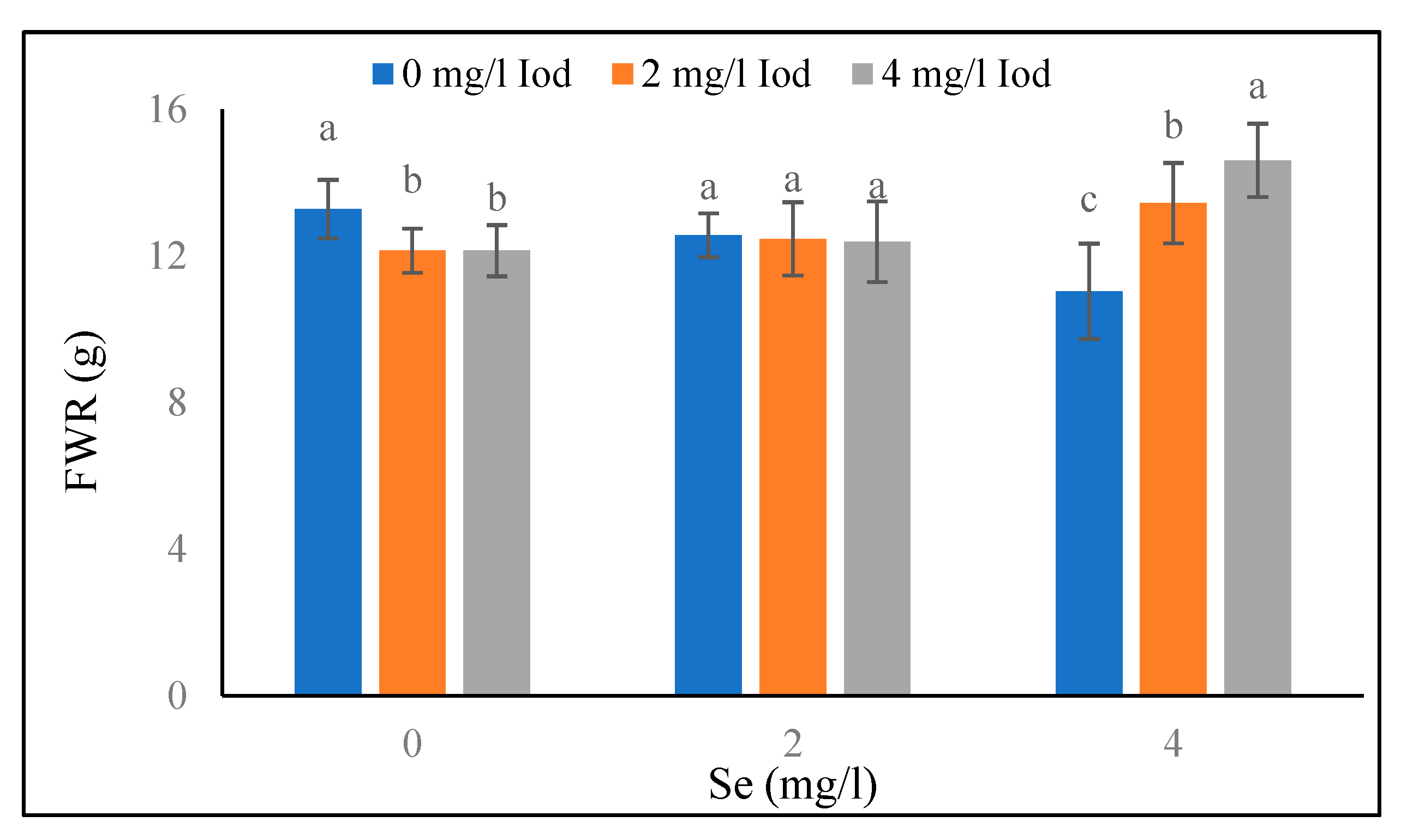 Preprints 76851 g005