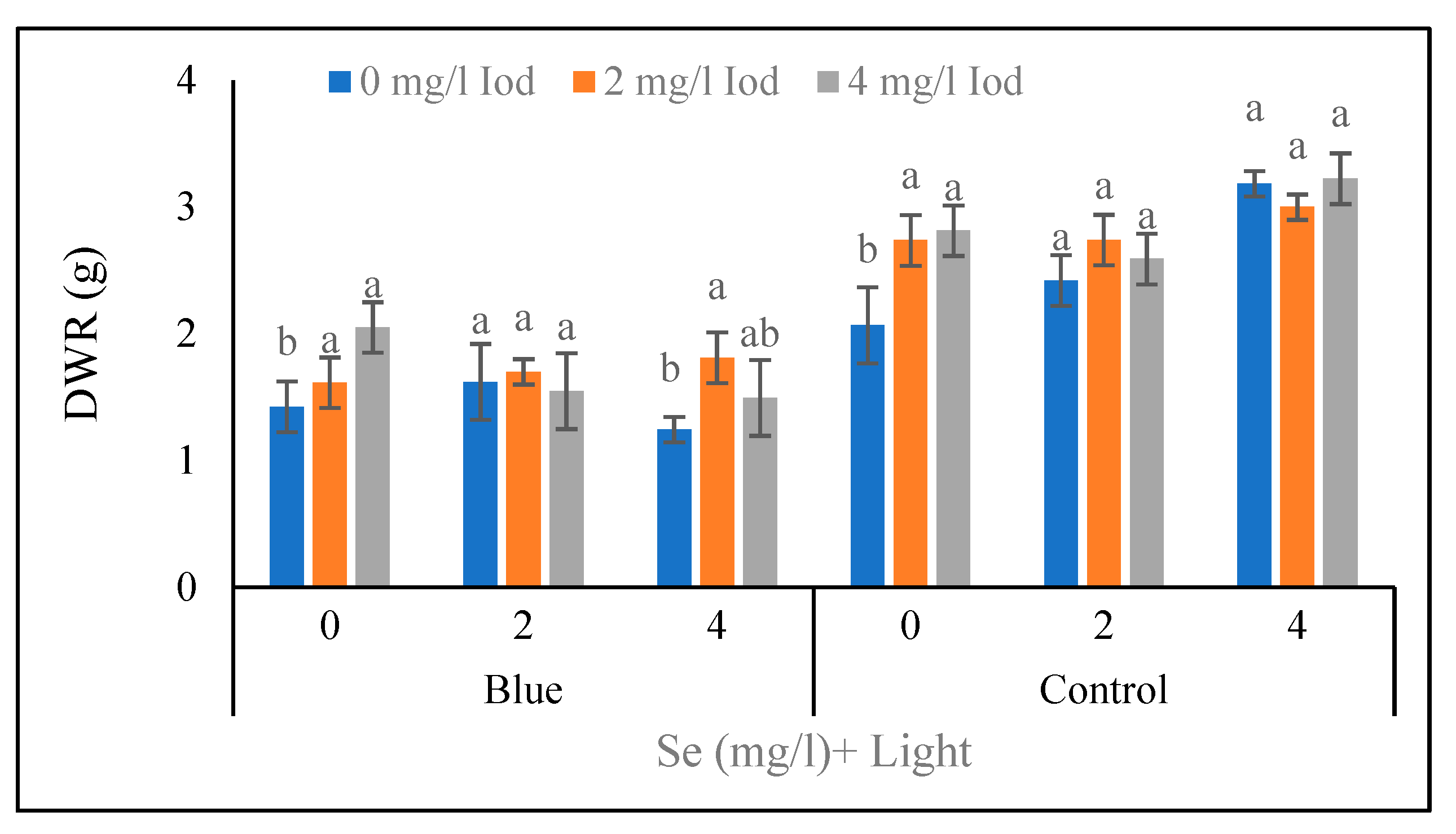 Preprints 76851 g007