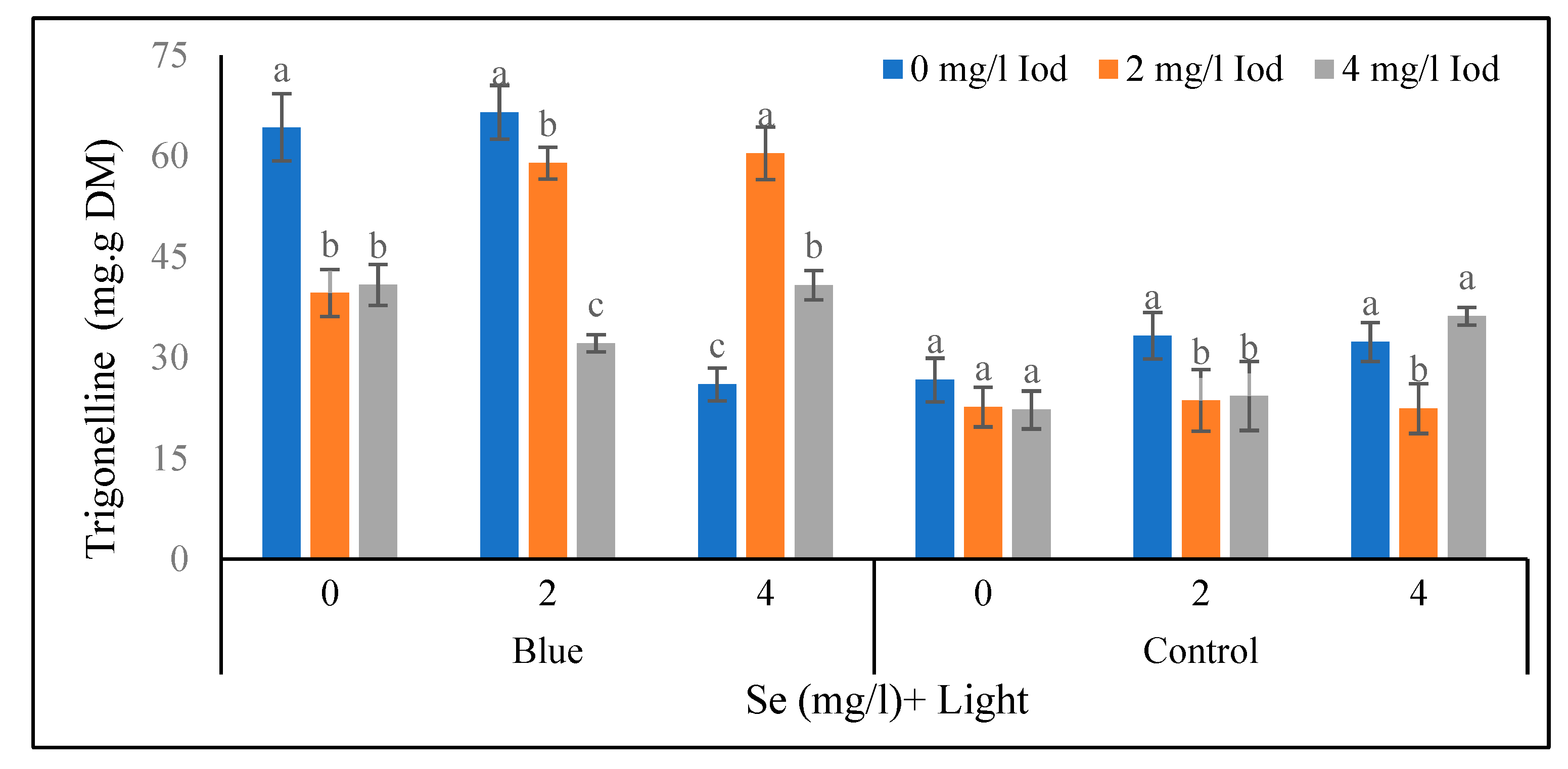 Preprints 76851 g009