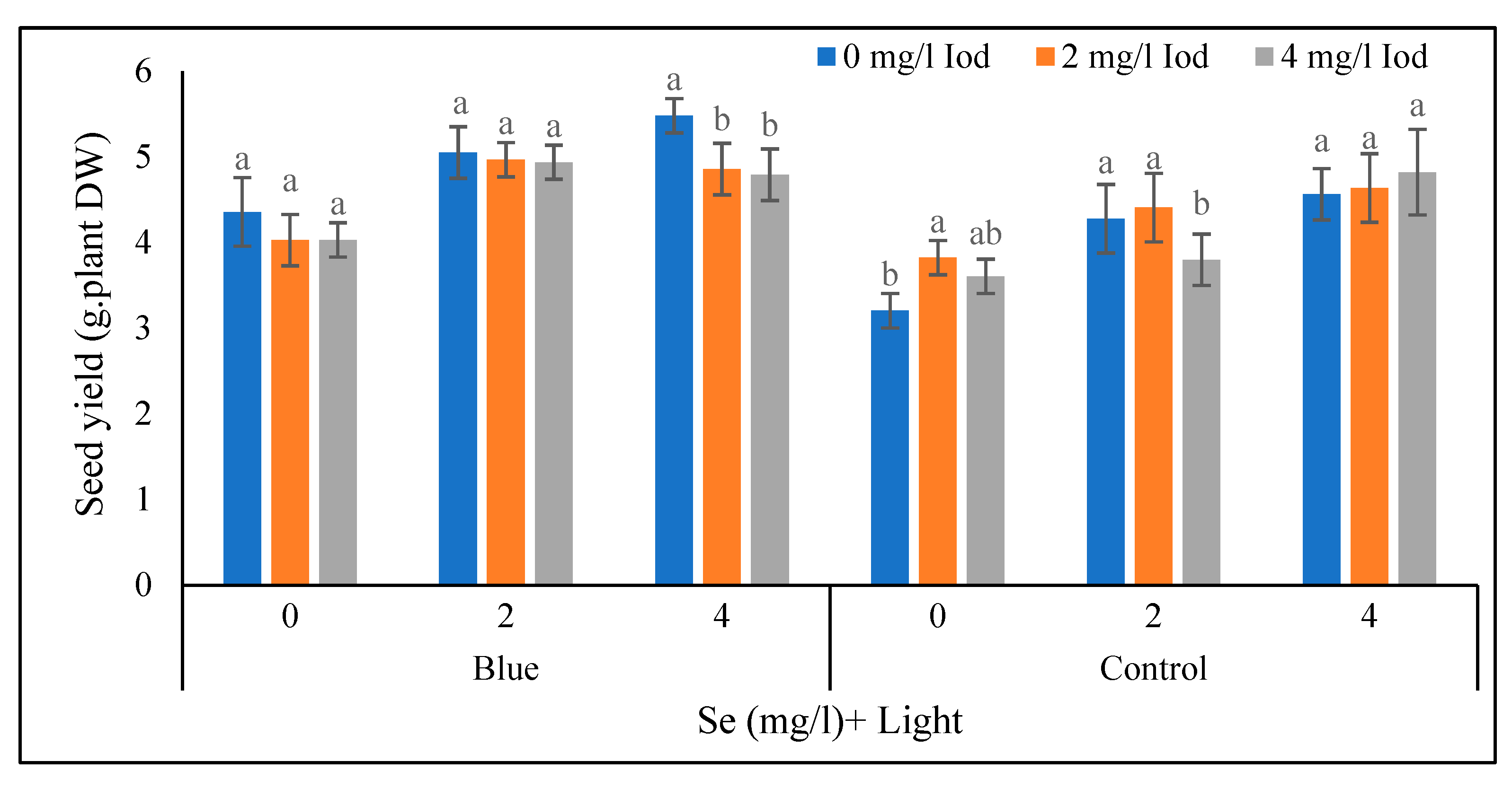 Preprints 76851 g010