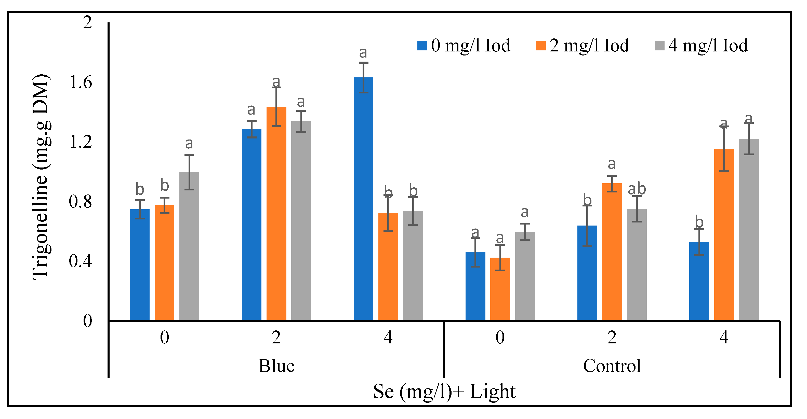 Preprints 76851 g011