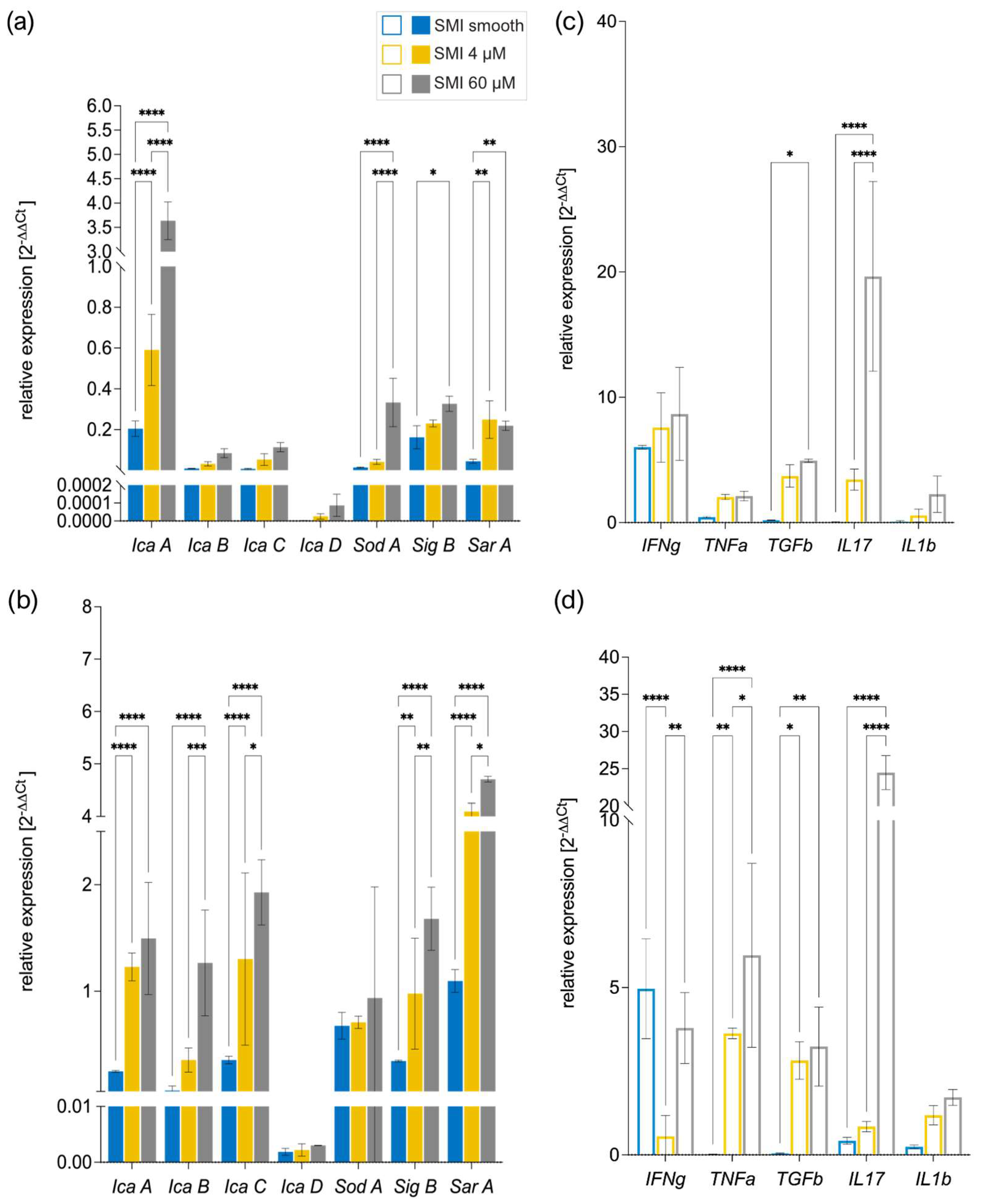 Preprints 97694 g007