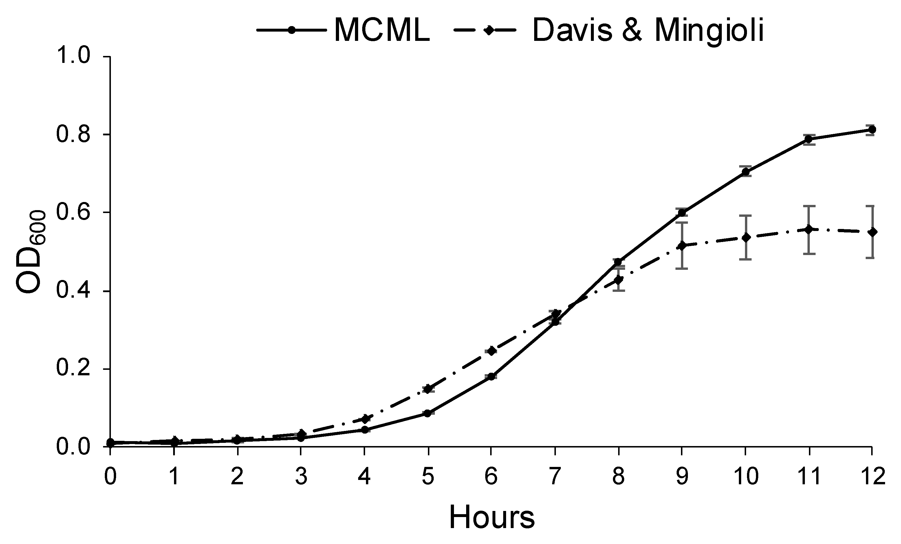 Preprints 110637 g006