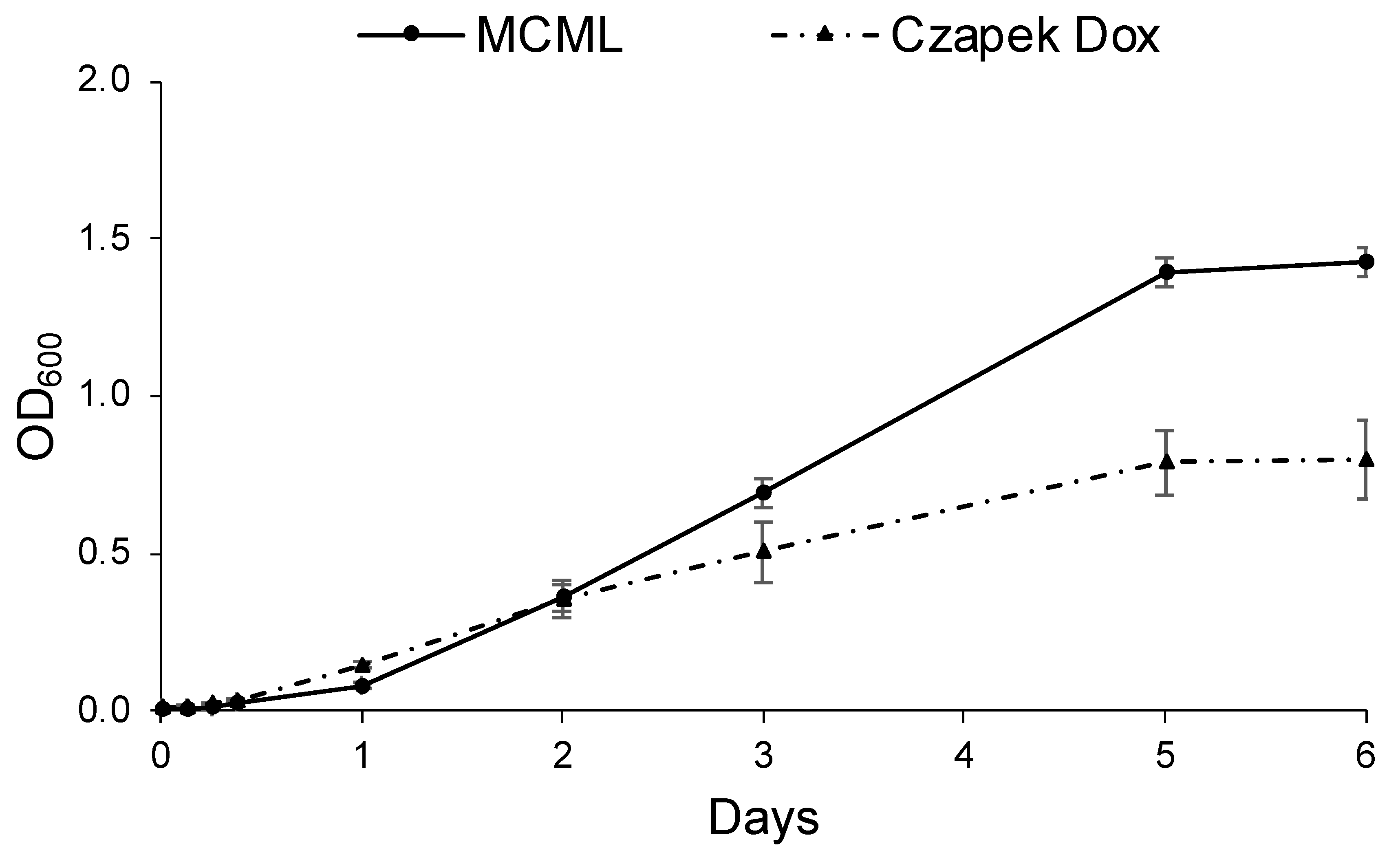 Preprints 110637 g007