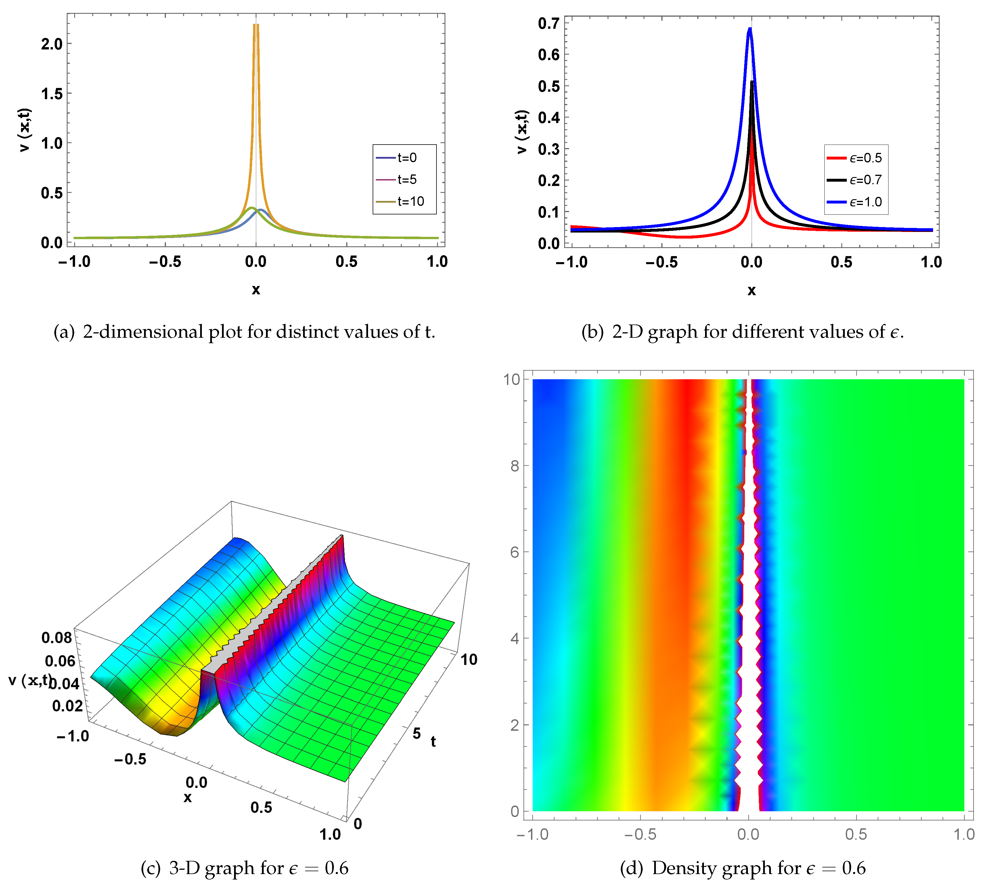 Preprints 114172 g001