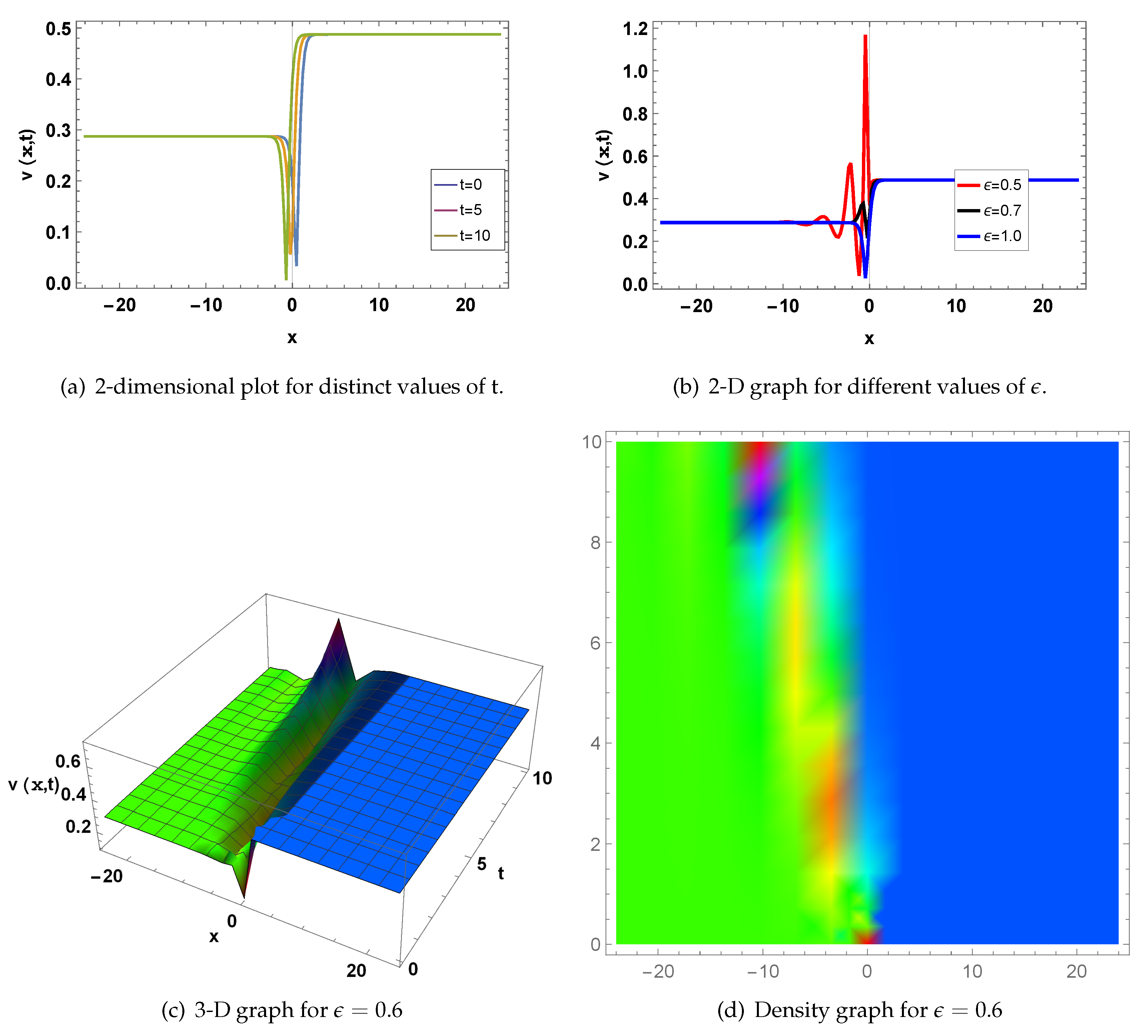 Preprints 114172 g002