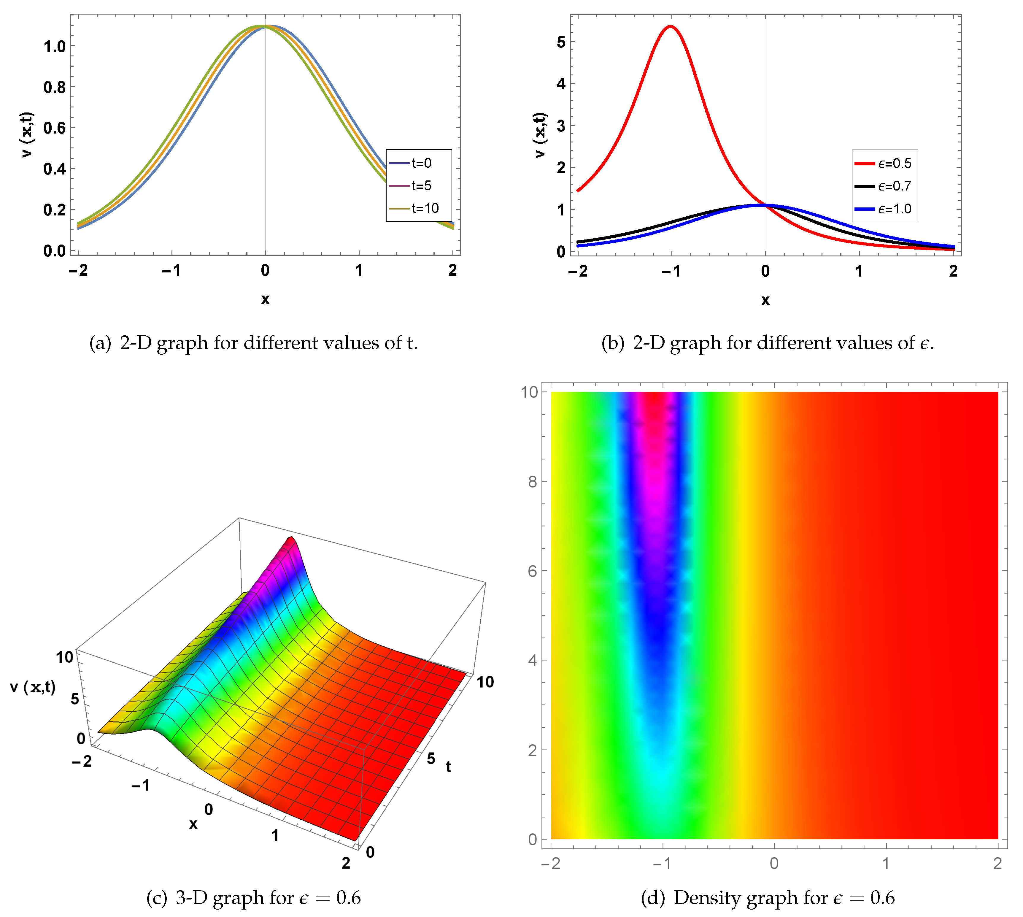 Preprints 114172 g003