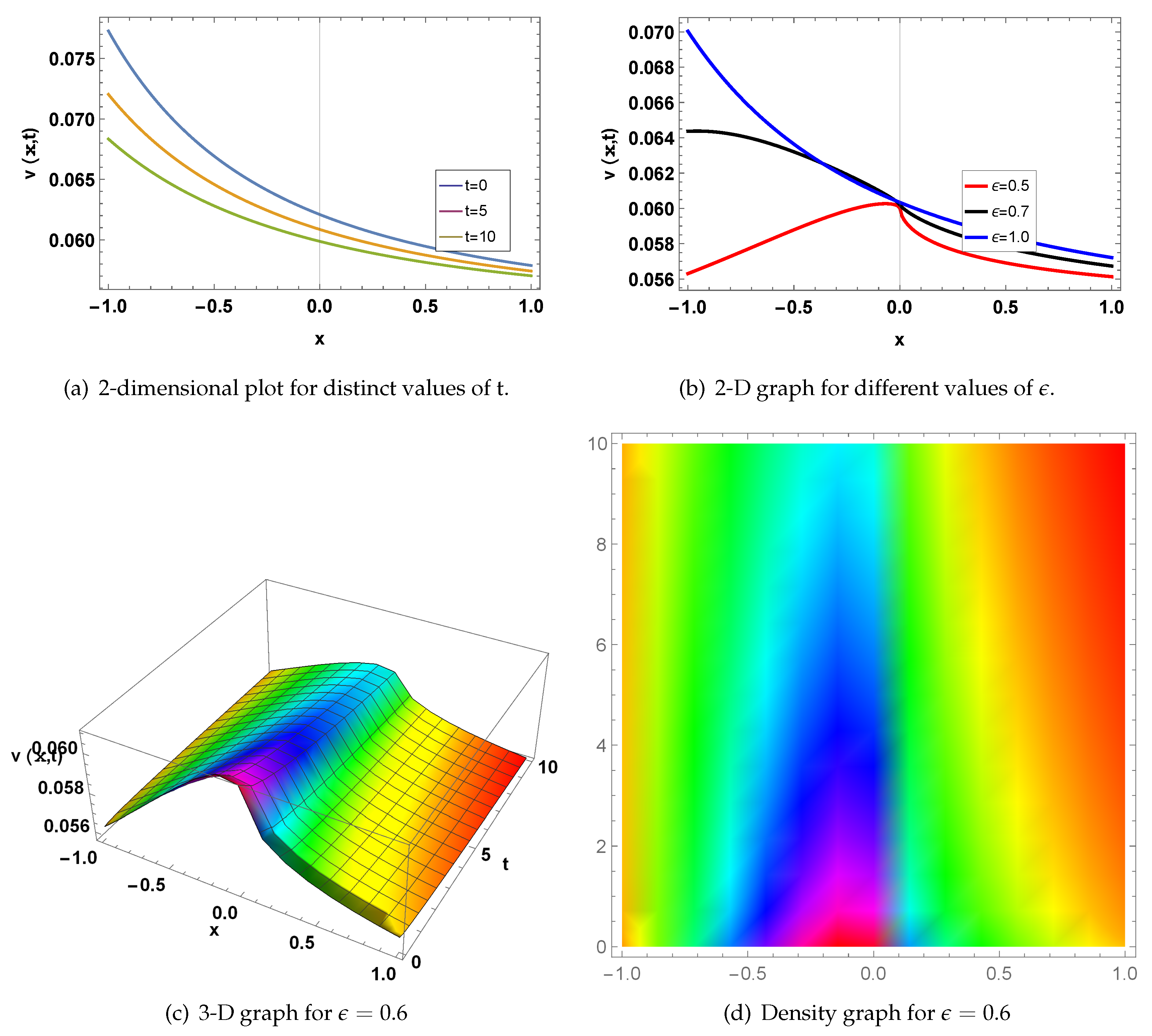 Preprints 114172 g005