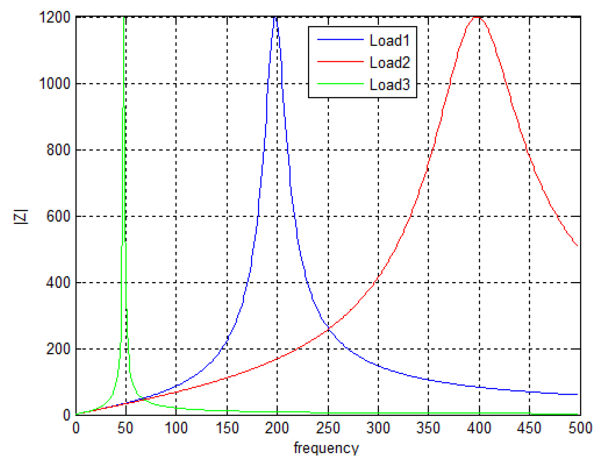 Preprints 85021 g003