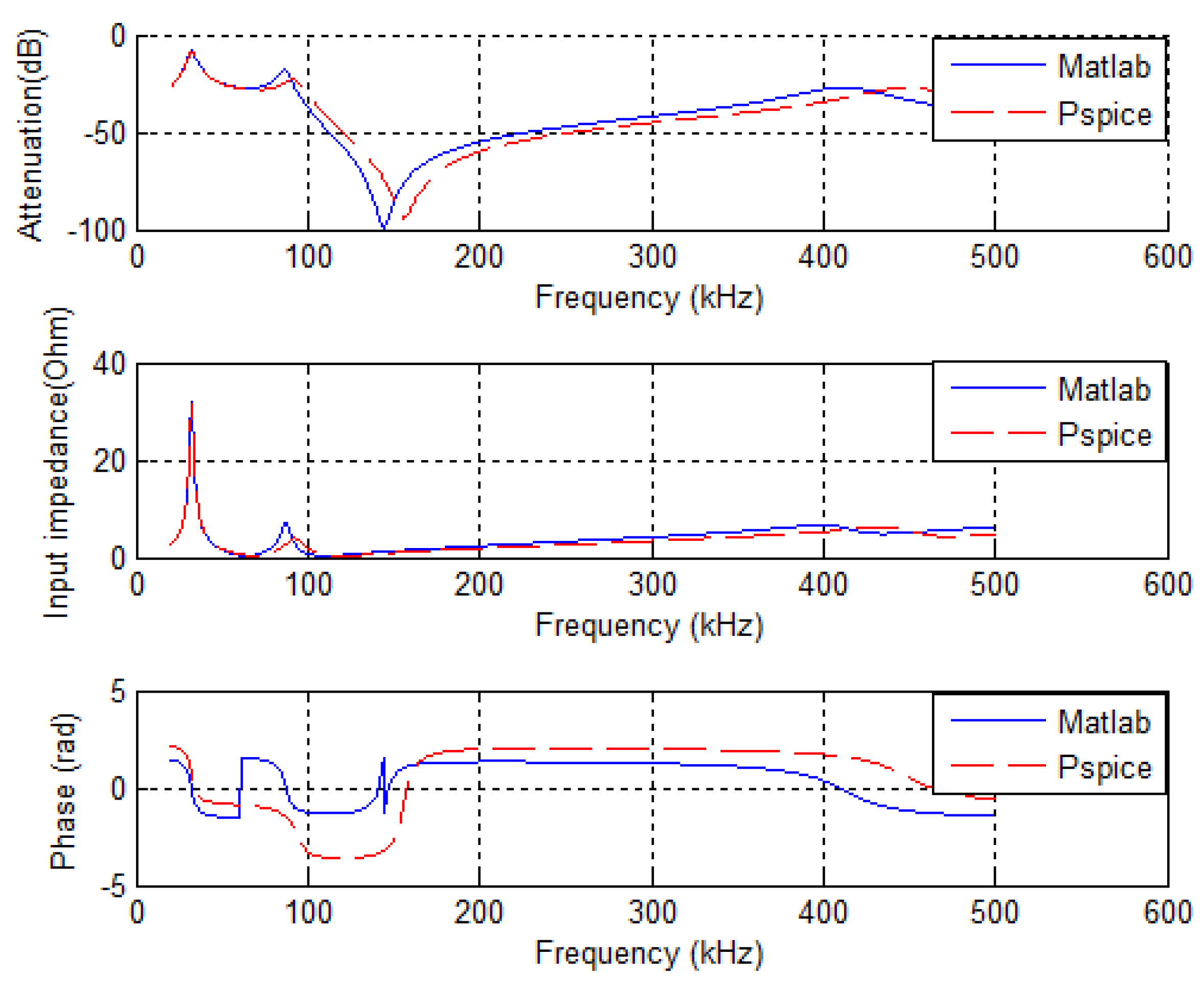 Preprints 85021 g004