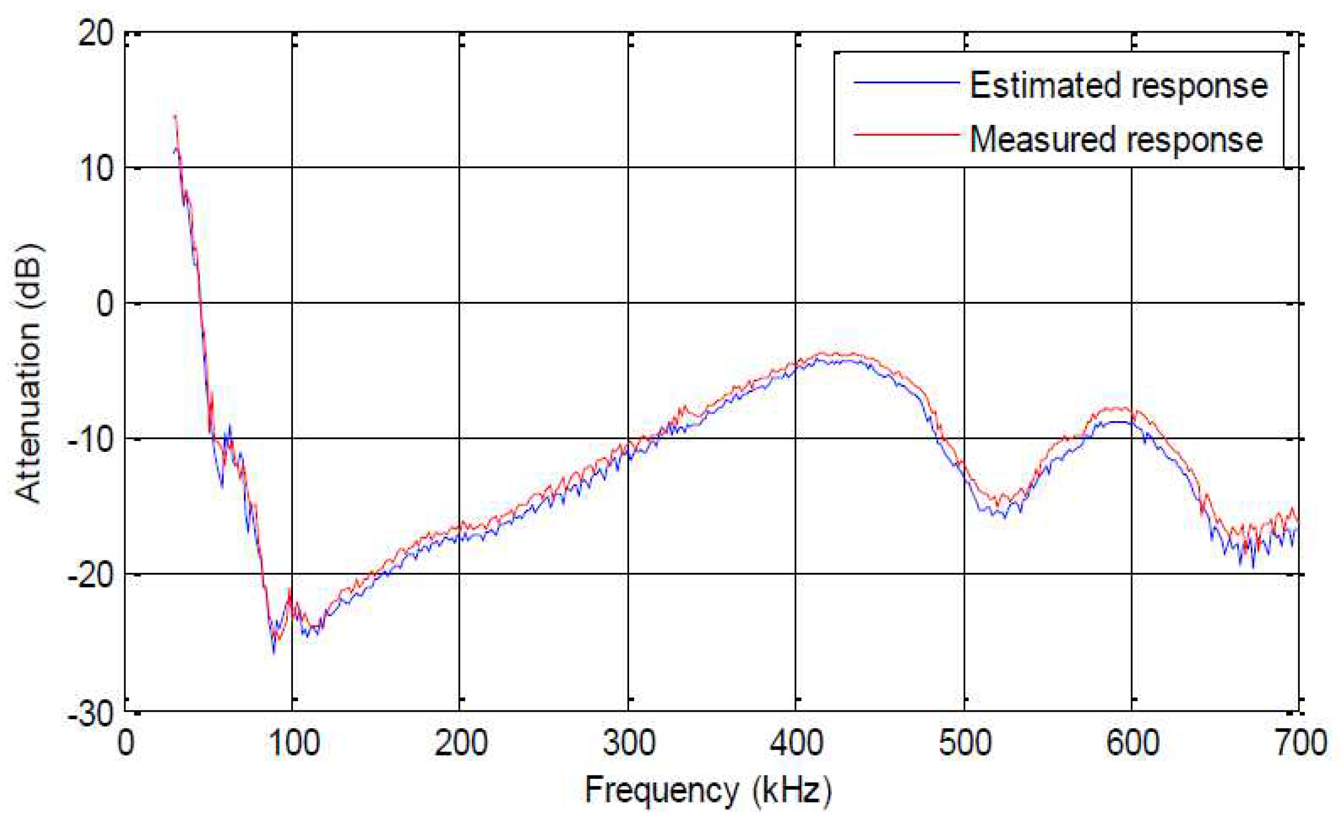 Preprints 85021 g005