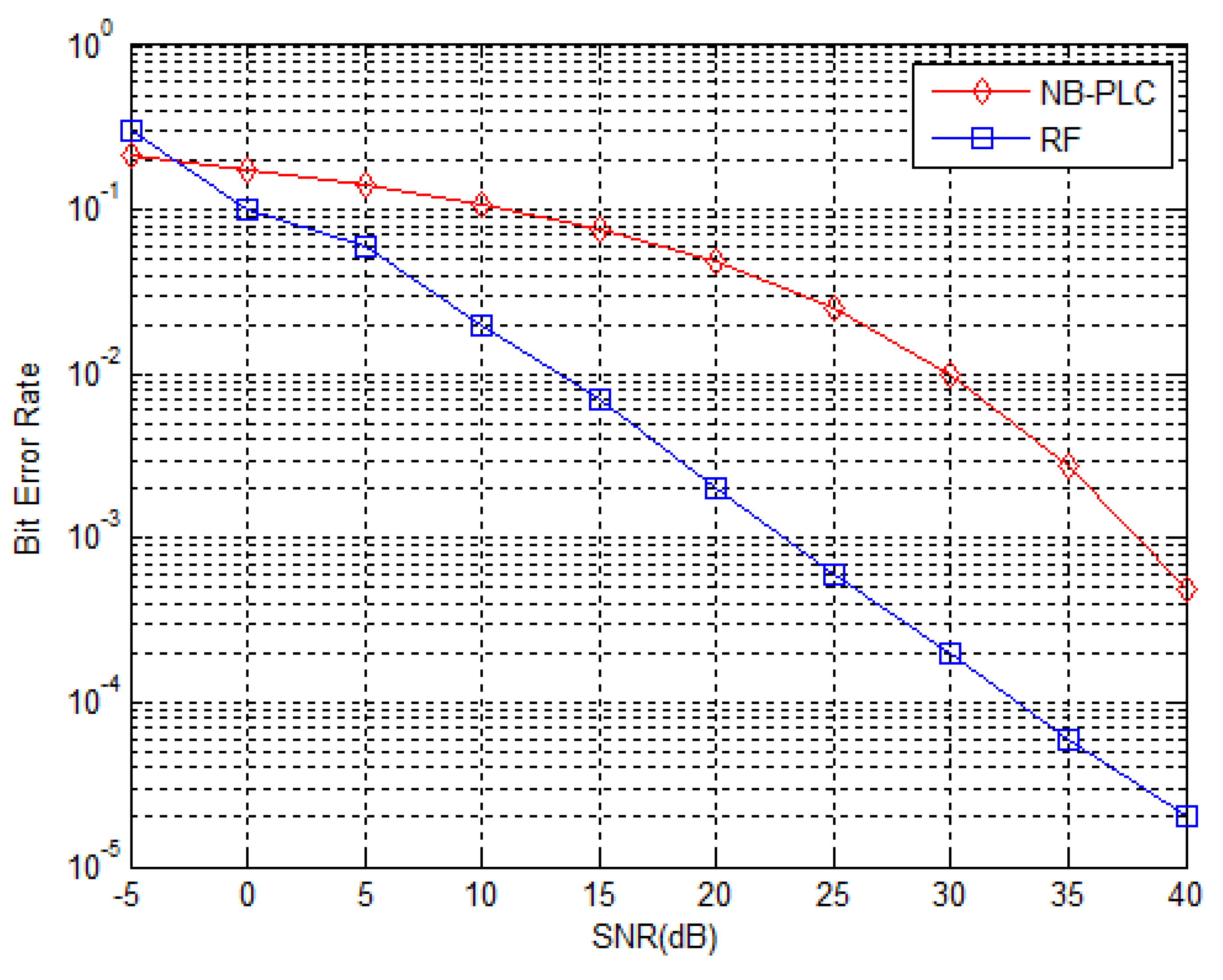 Preprints 85021 g010