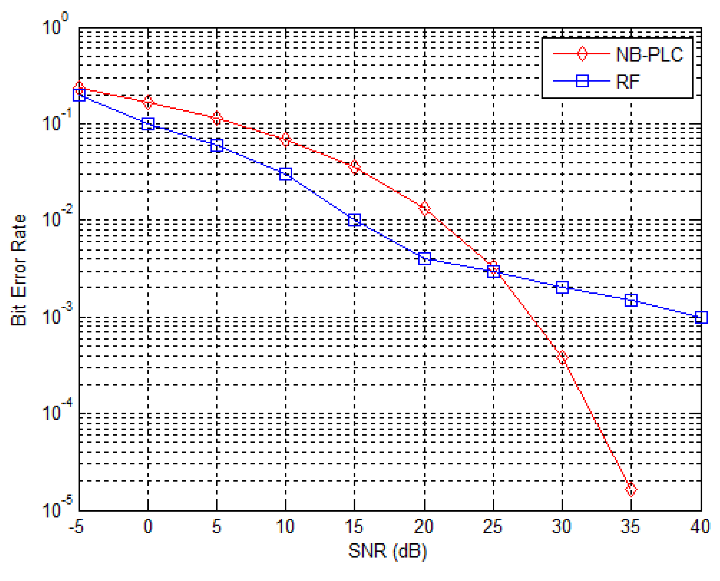 Preprints 85021 g011