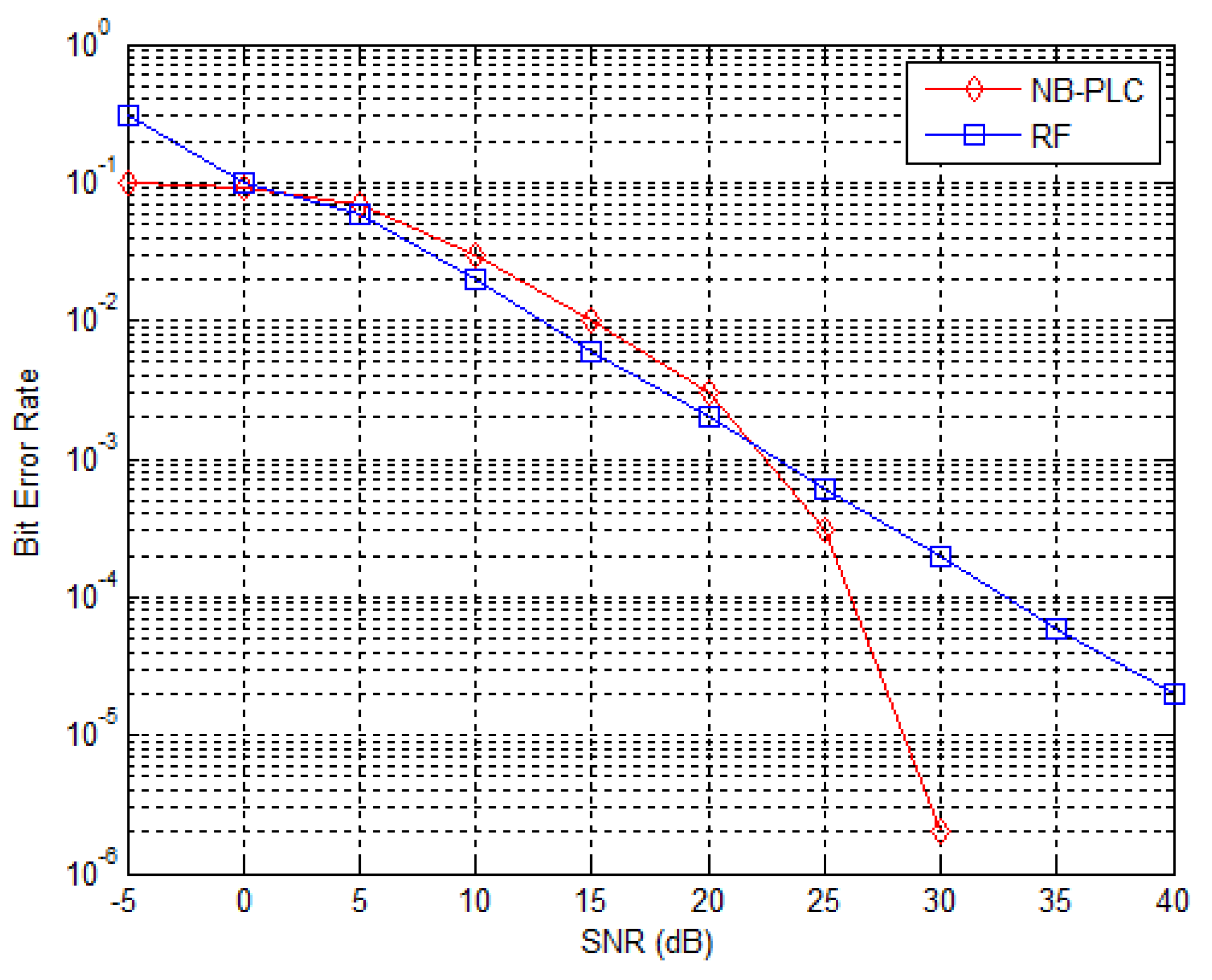 Preprints 85021 g012