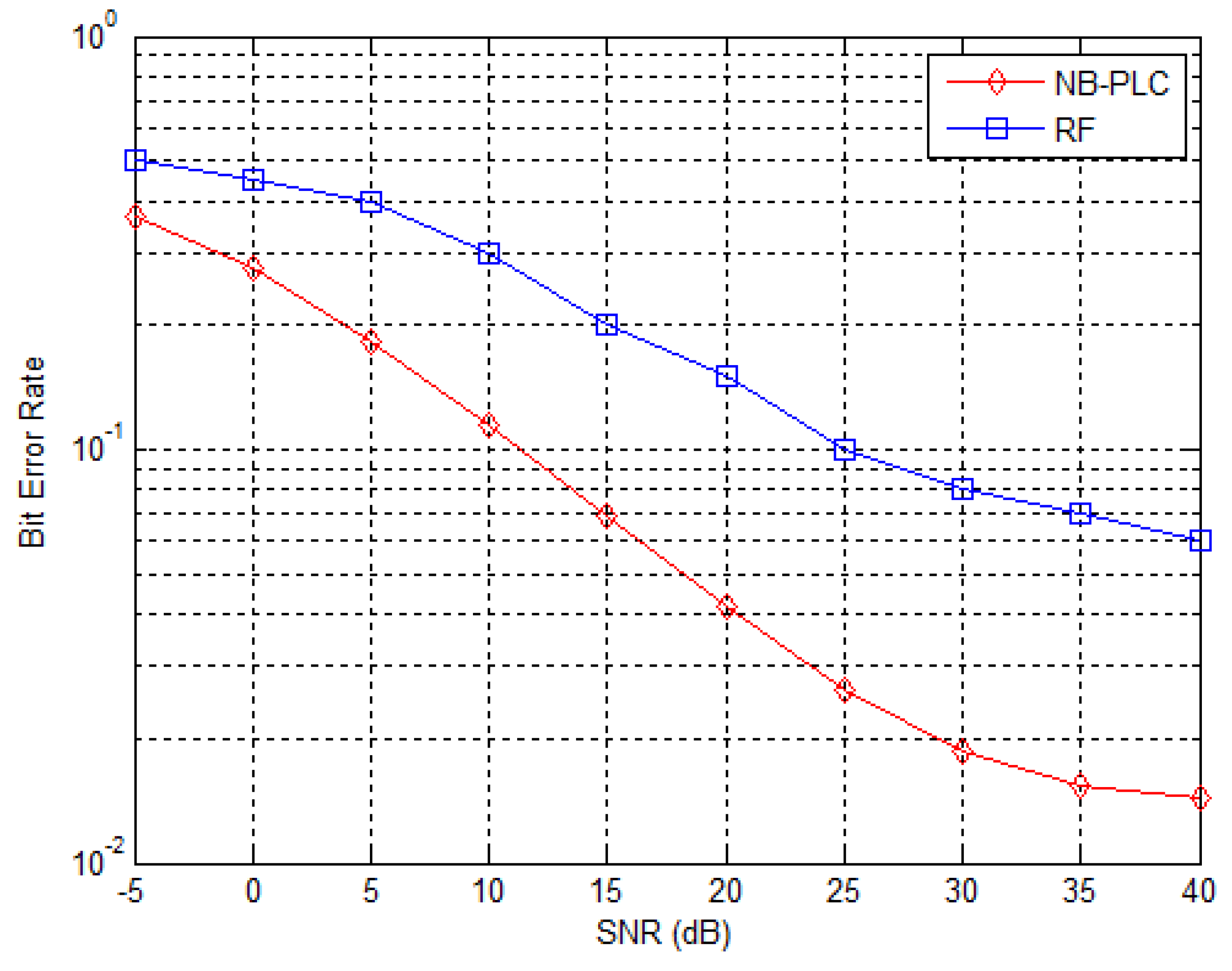 Preprints 85021 g013