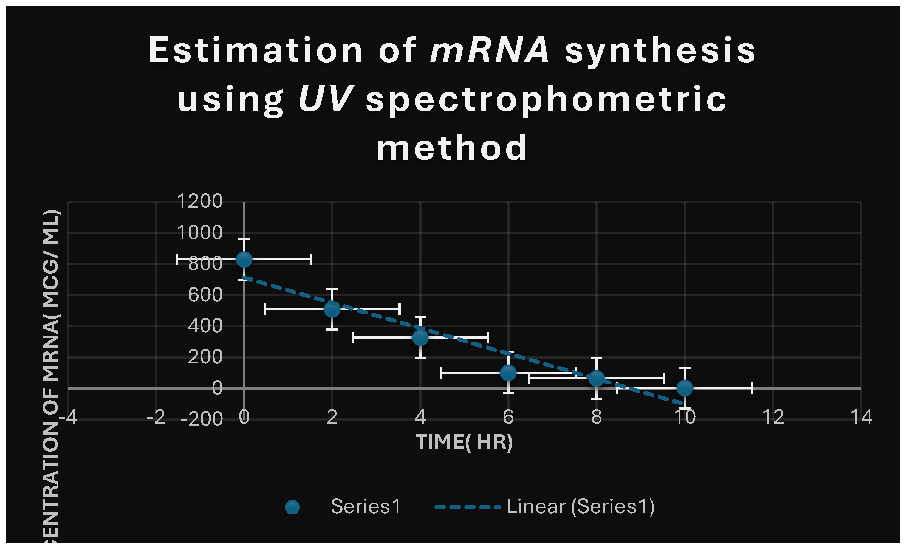 Preprints 105429 g007