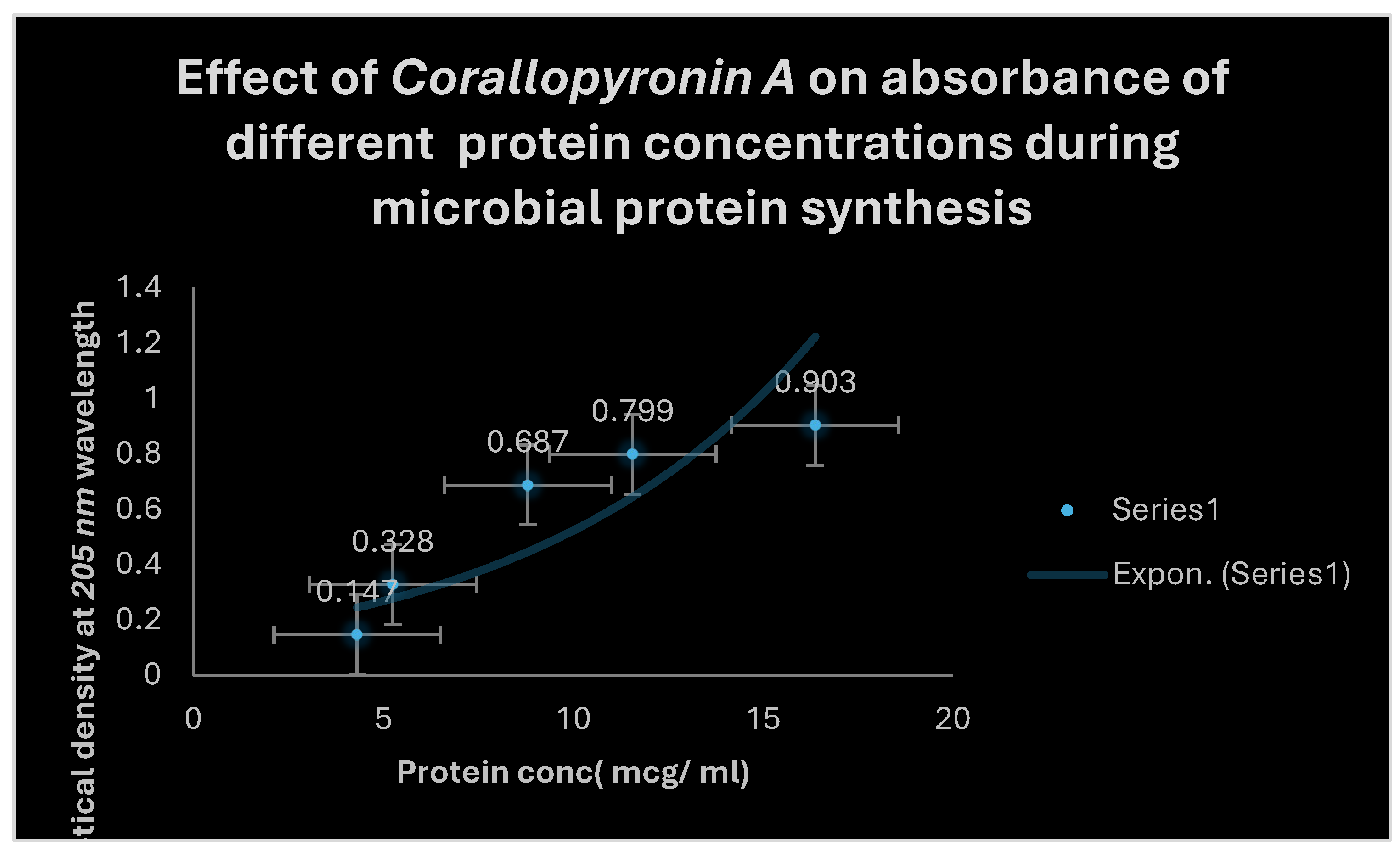 Preprints 105429 g008