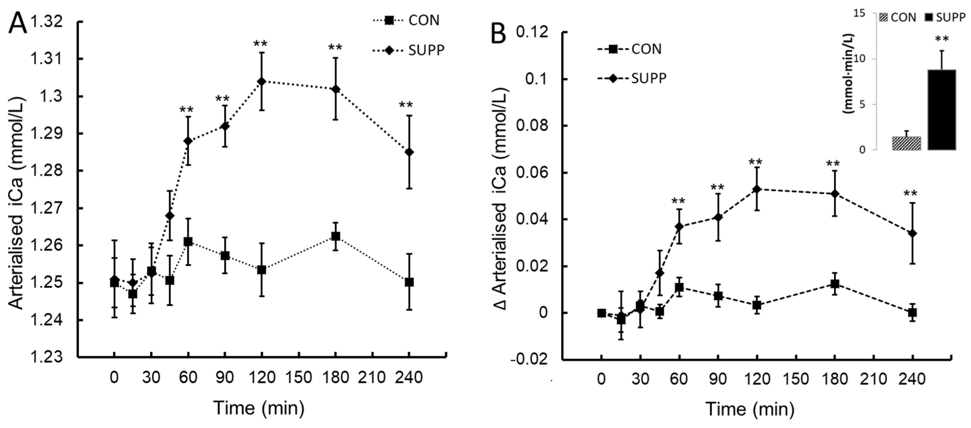 Preprints 114068 g001