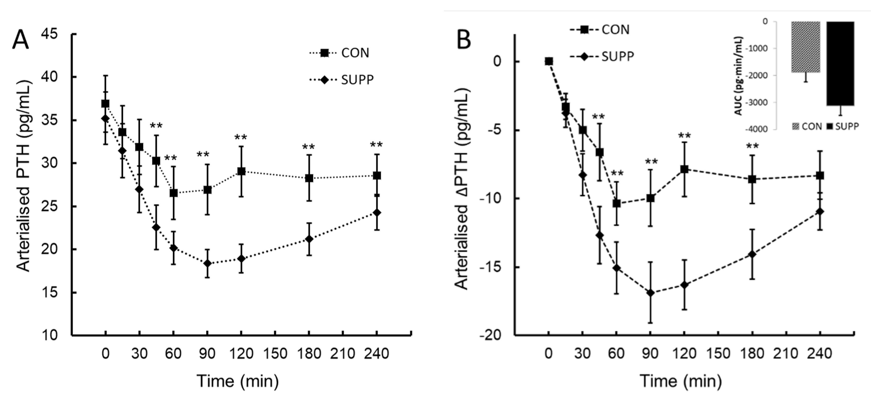 Preprints 114068 g002