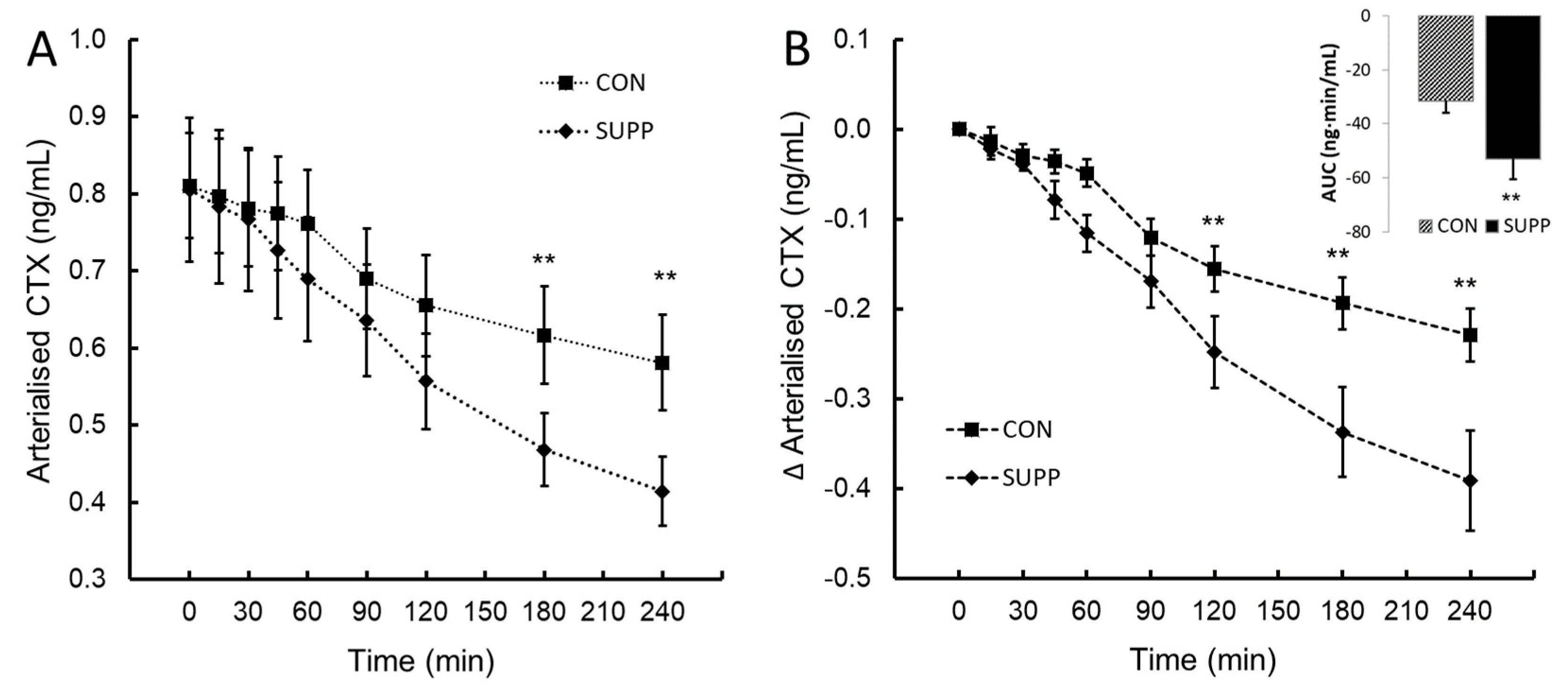 Preprints 114068 g003