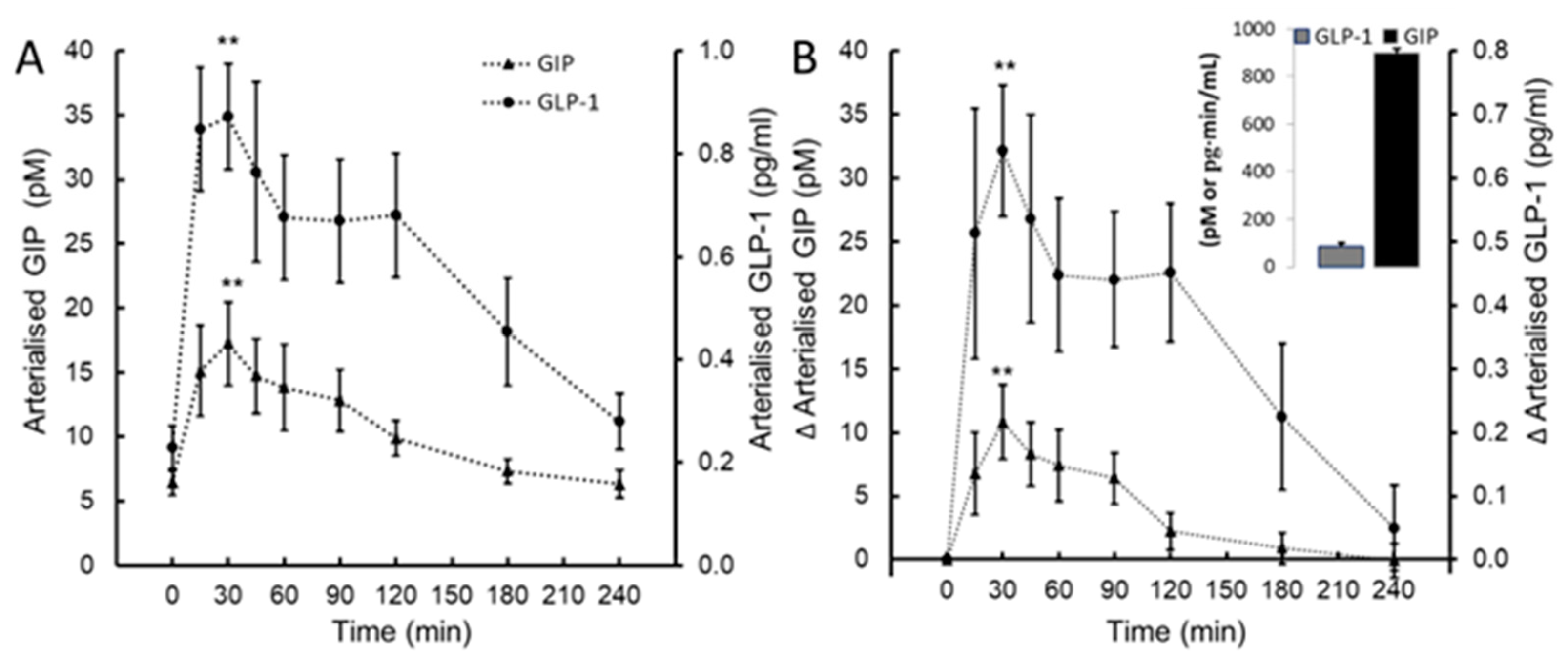 Preprints 114068 g004