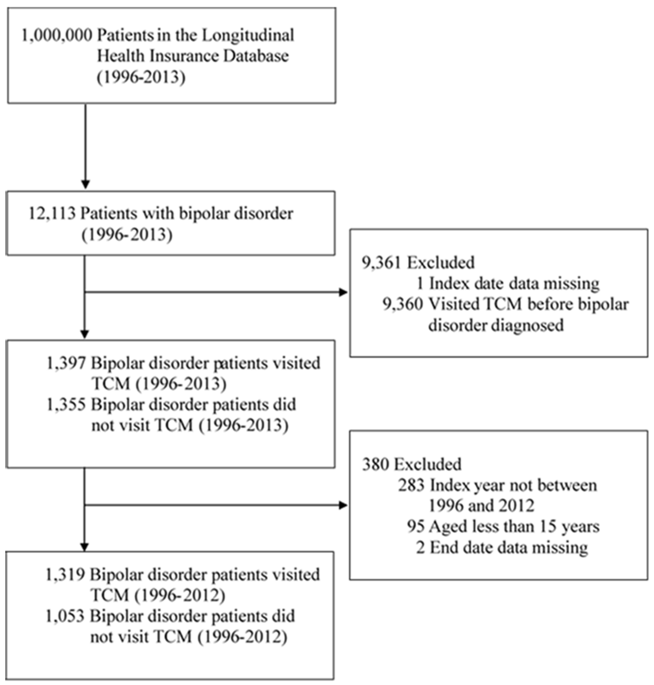 Preprints 96368 g001