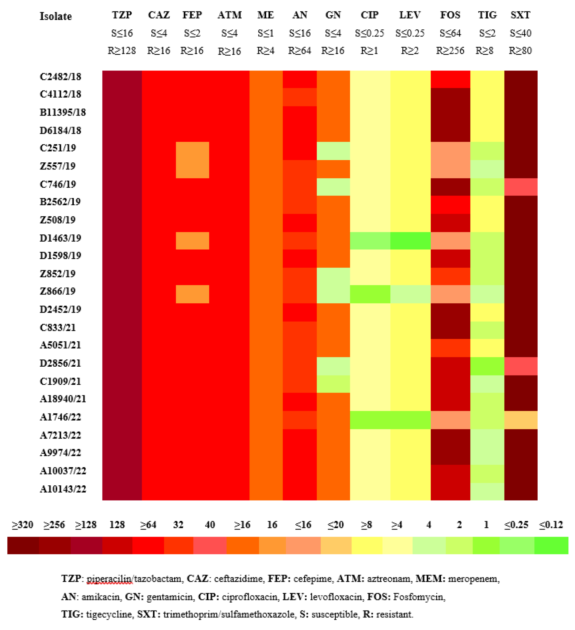 Preprints 72842 g001