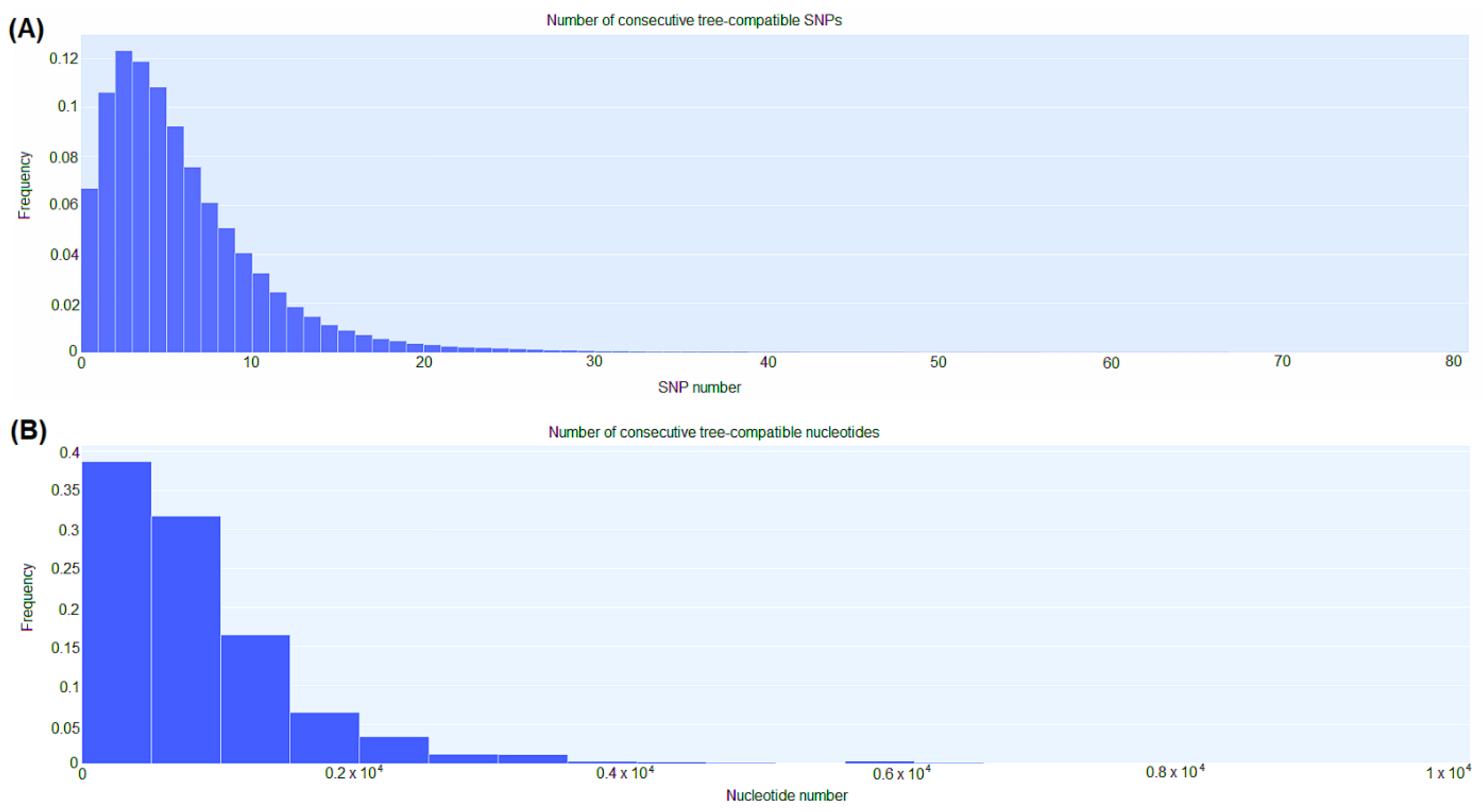 Preprints 72842 g005