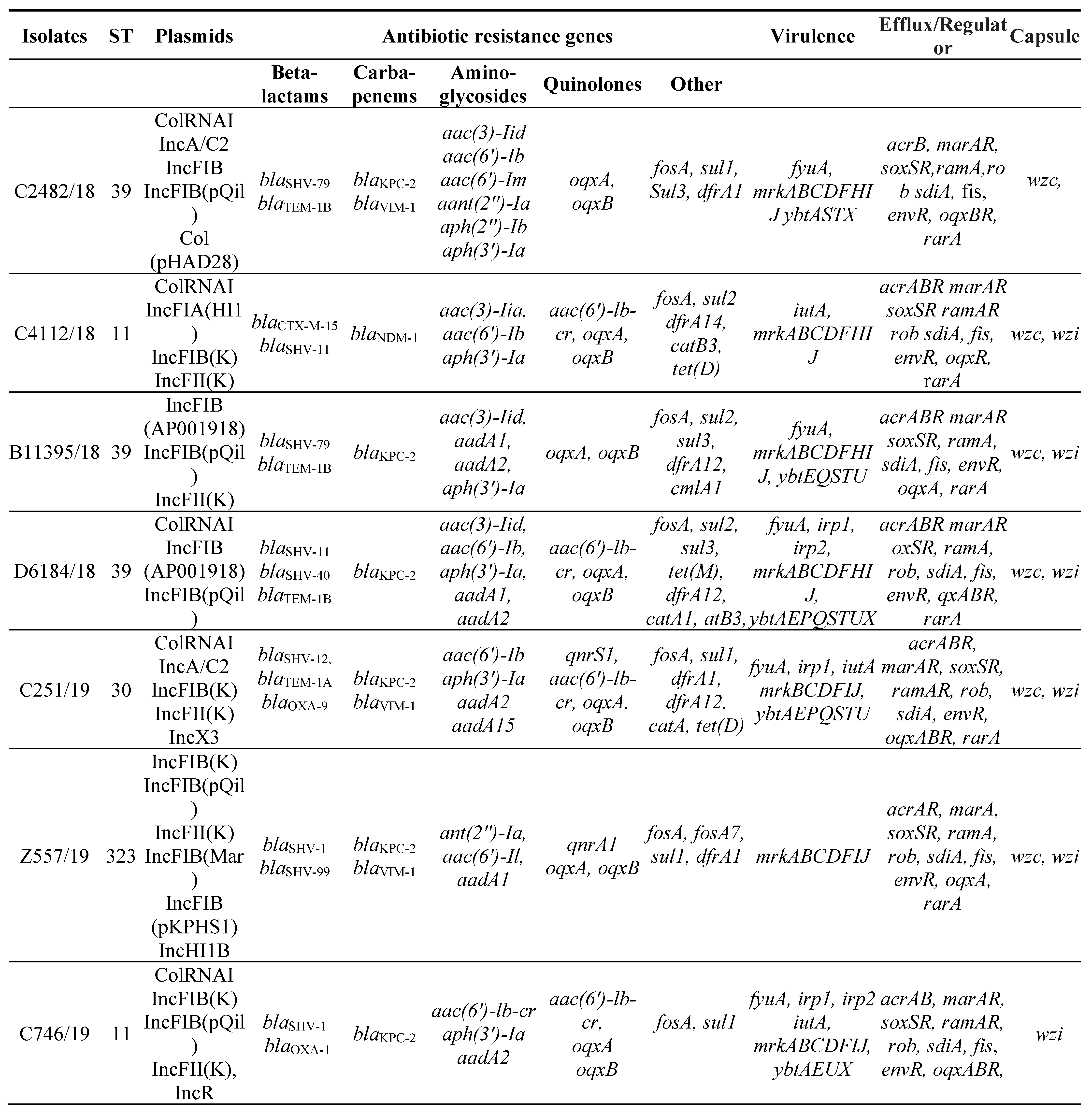 Preprints 72842 i001