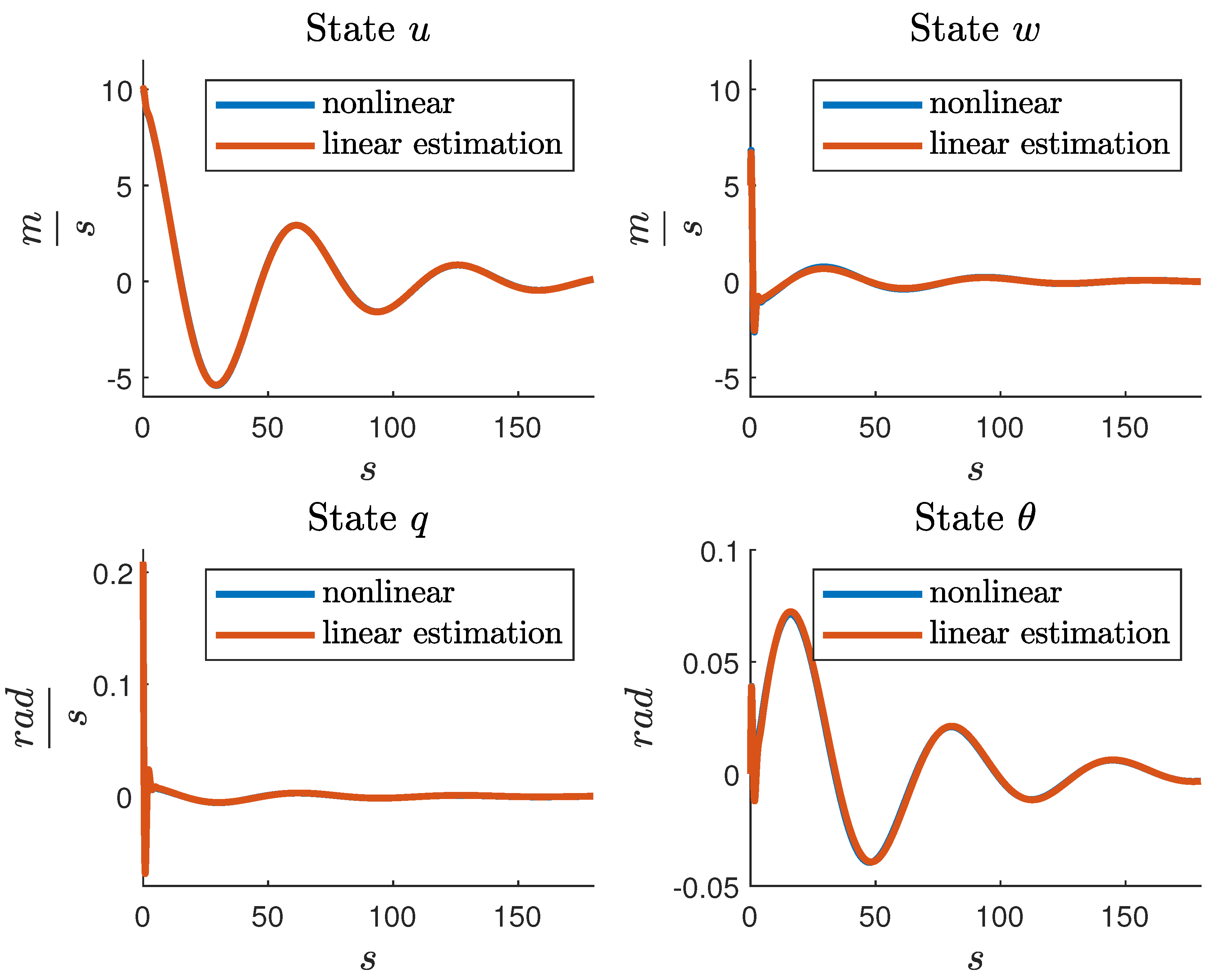 Preprints 93839 g003