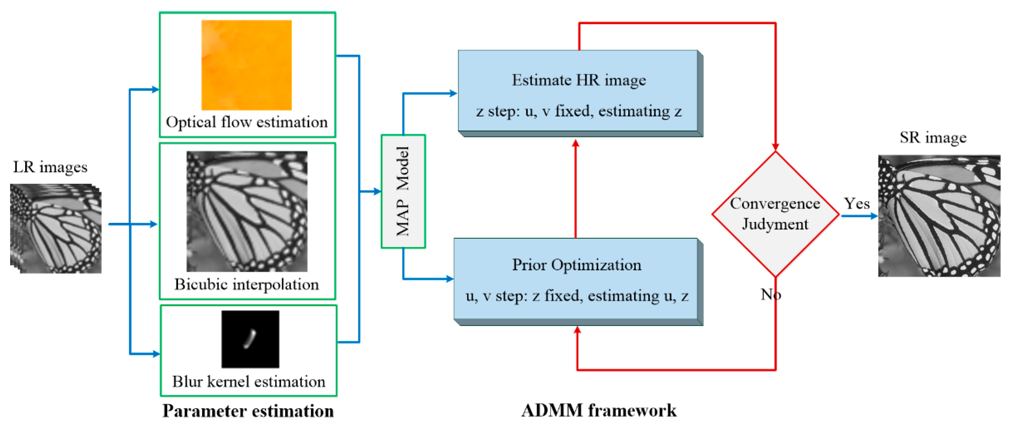 Preprints 115276 g002