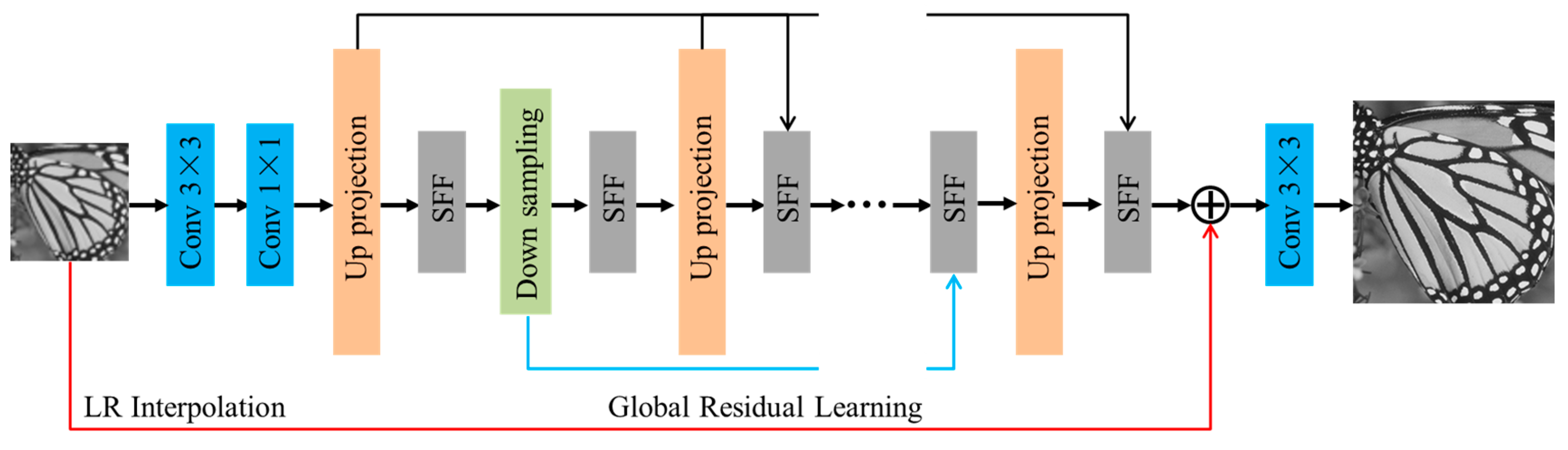 Preprints 115276 g003