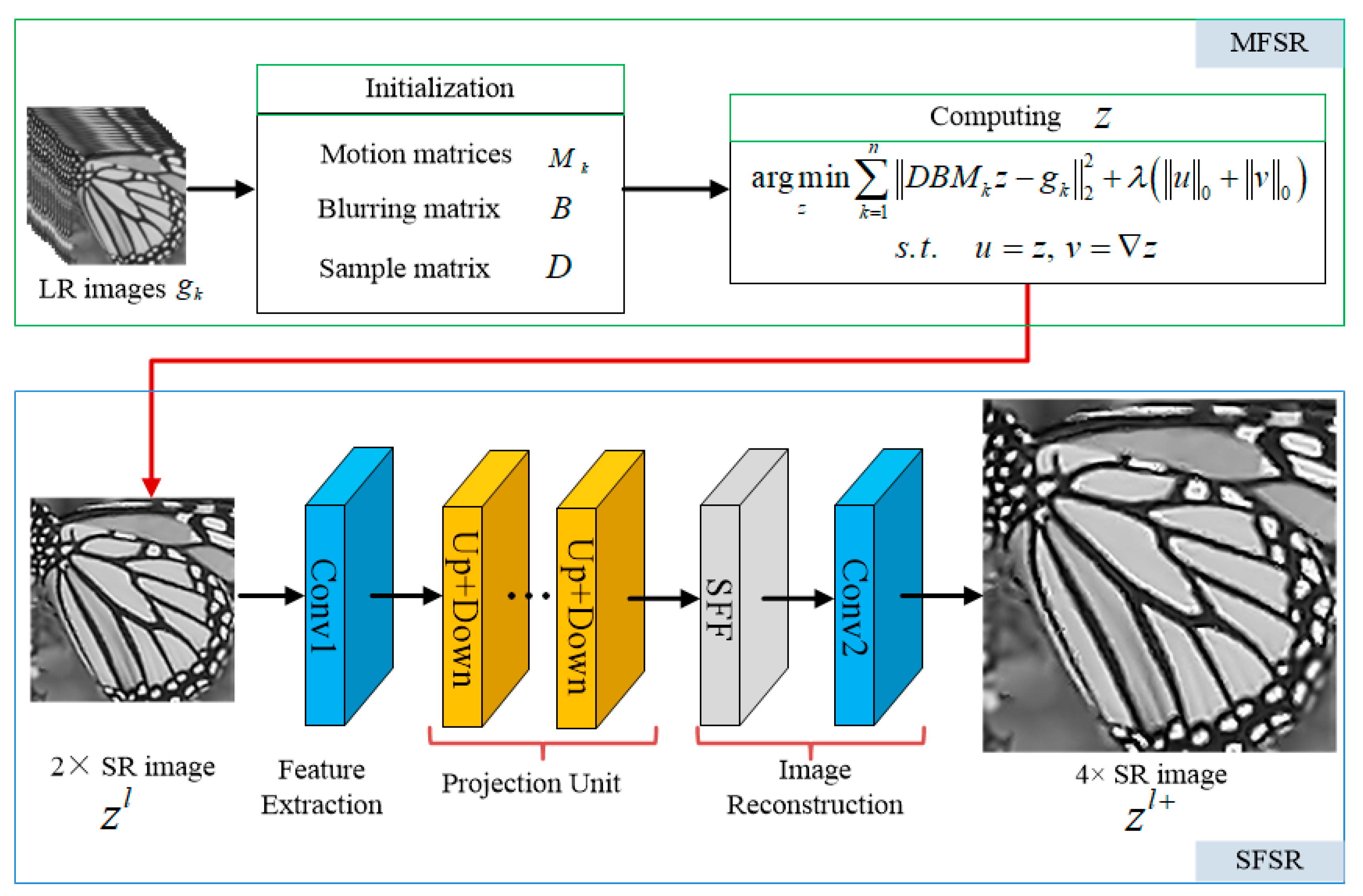 Preprints 115276 g006