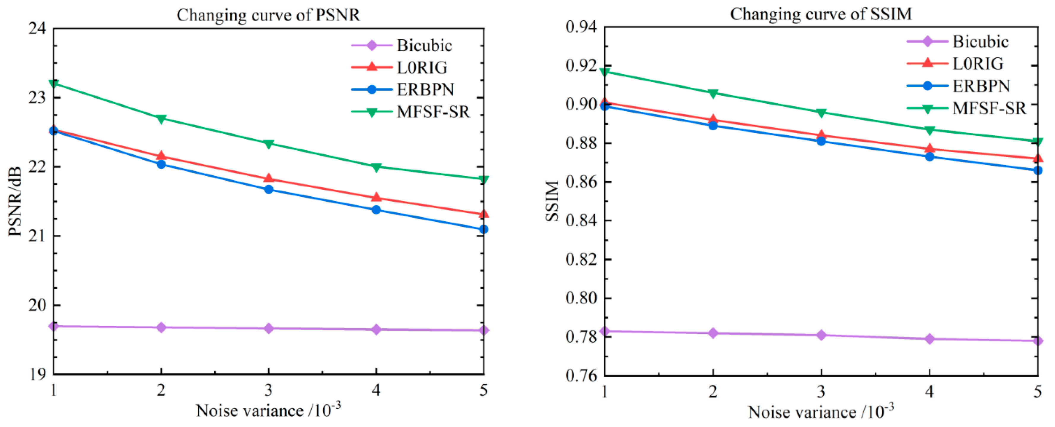 Preprints 115276 g009